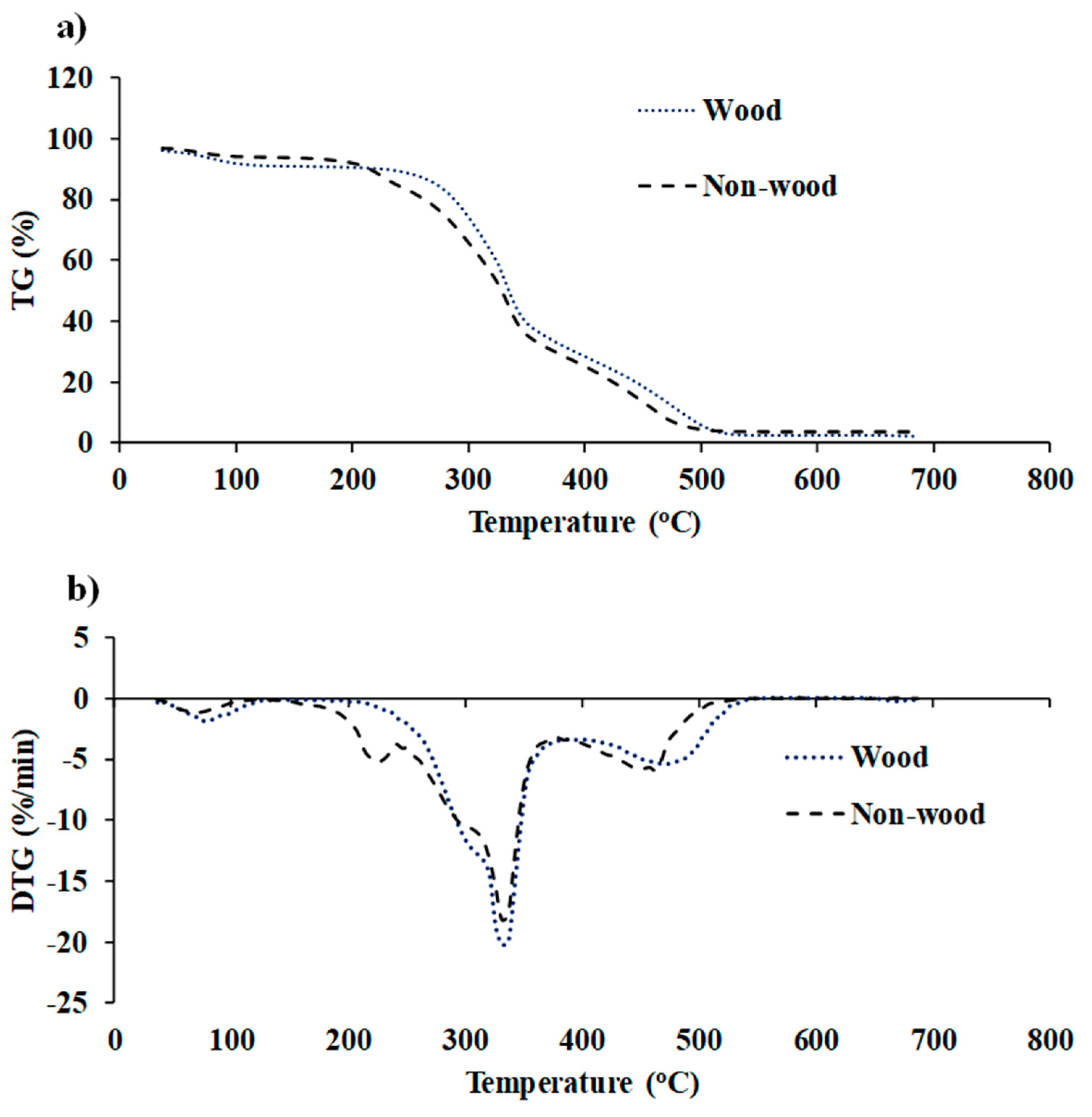Energies 17 00800 g006