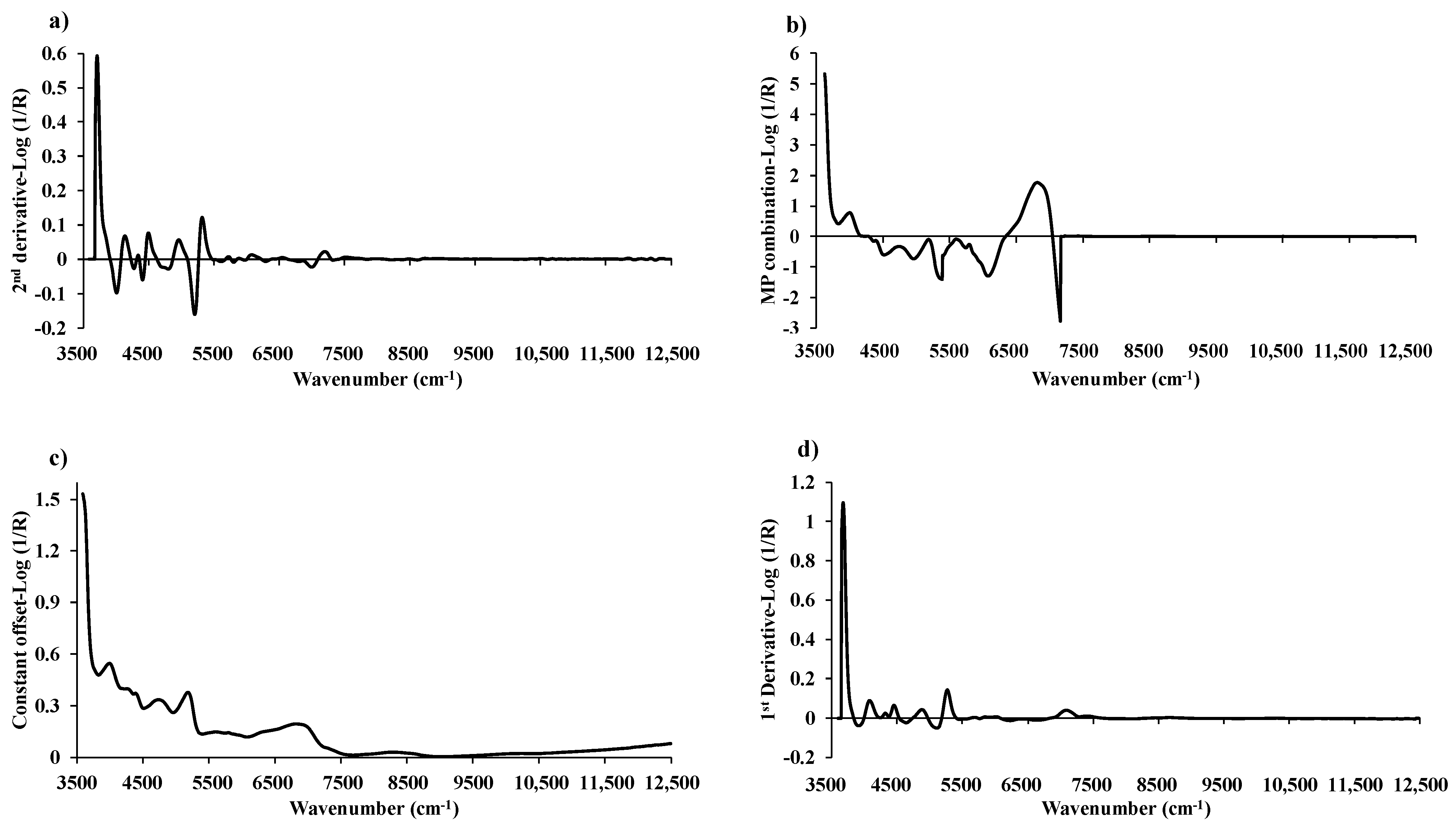 Energies 17 00800 g007