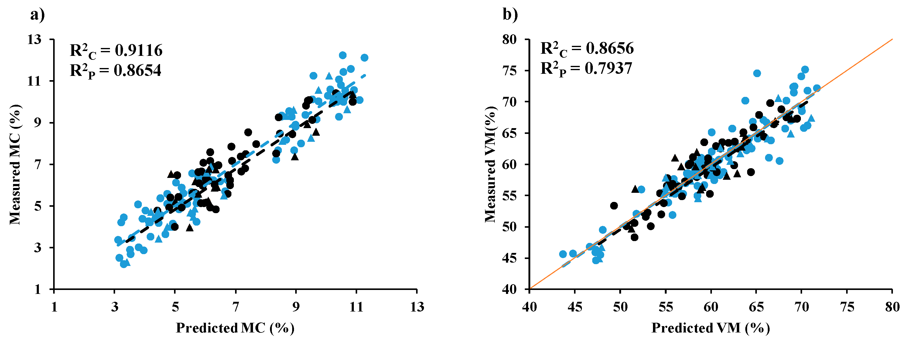 Energies 17 00800 g009a
