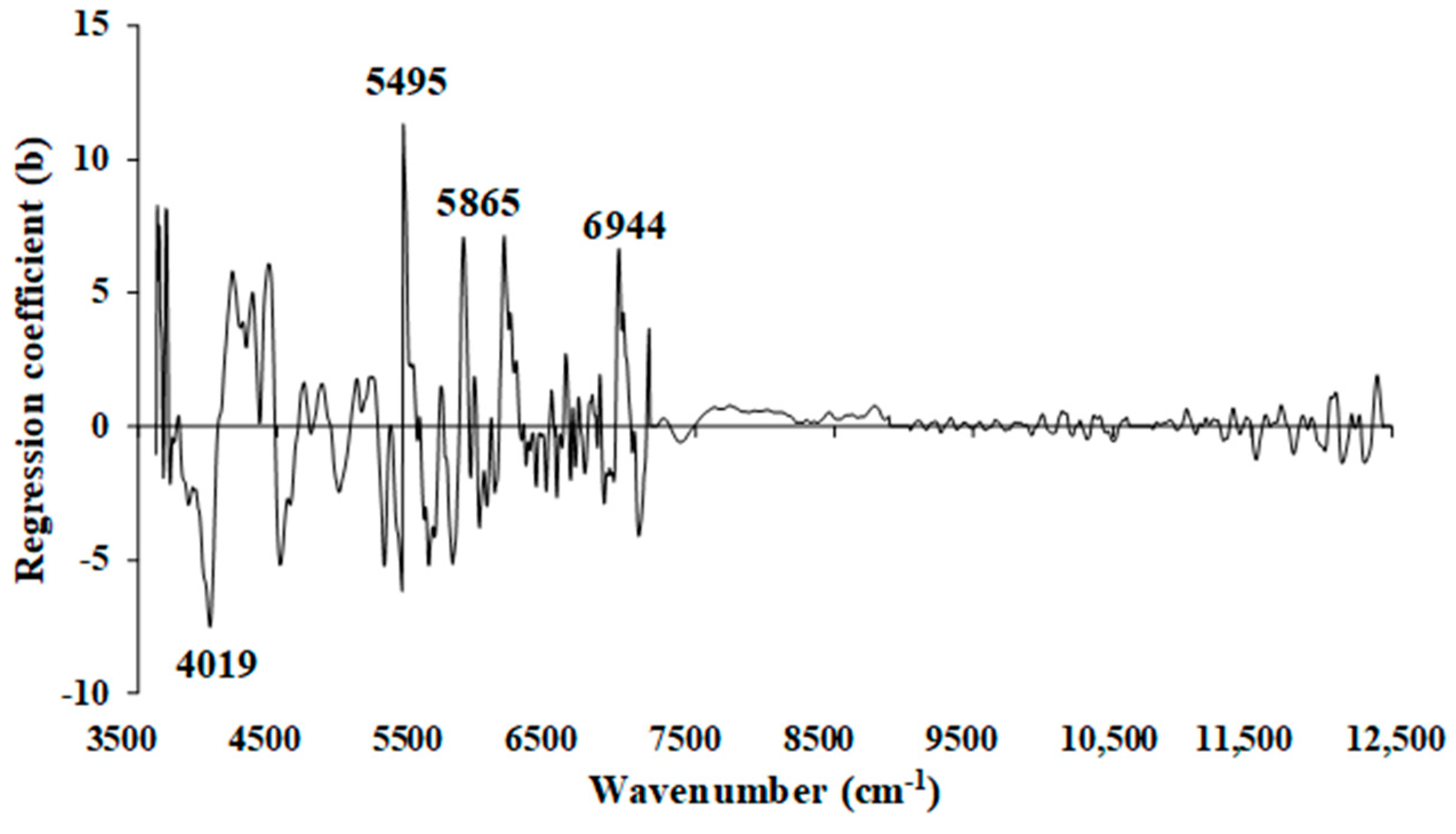 Energies 17 00800 g012