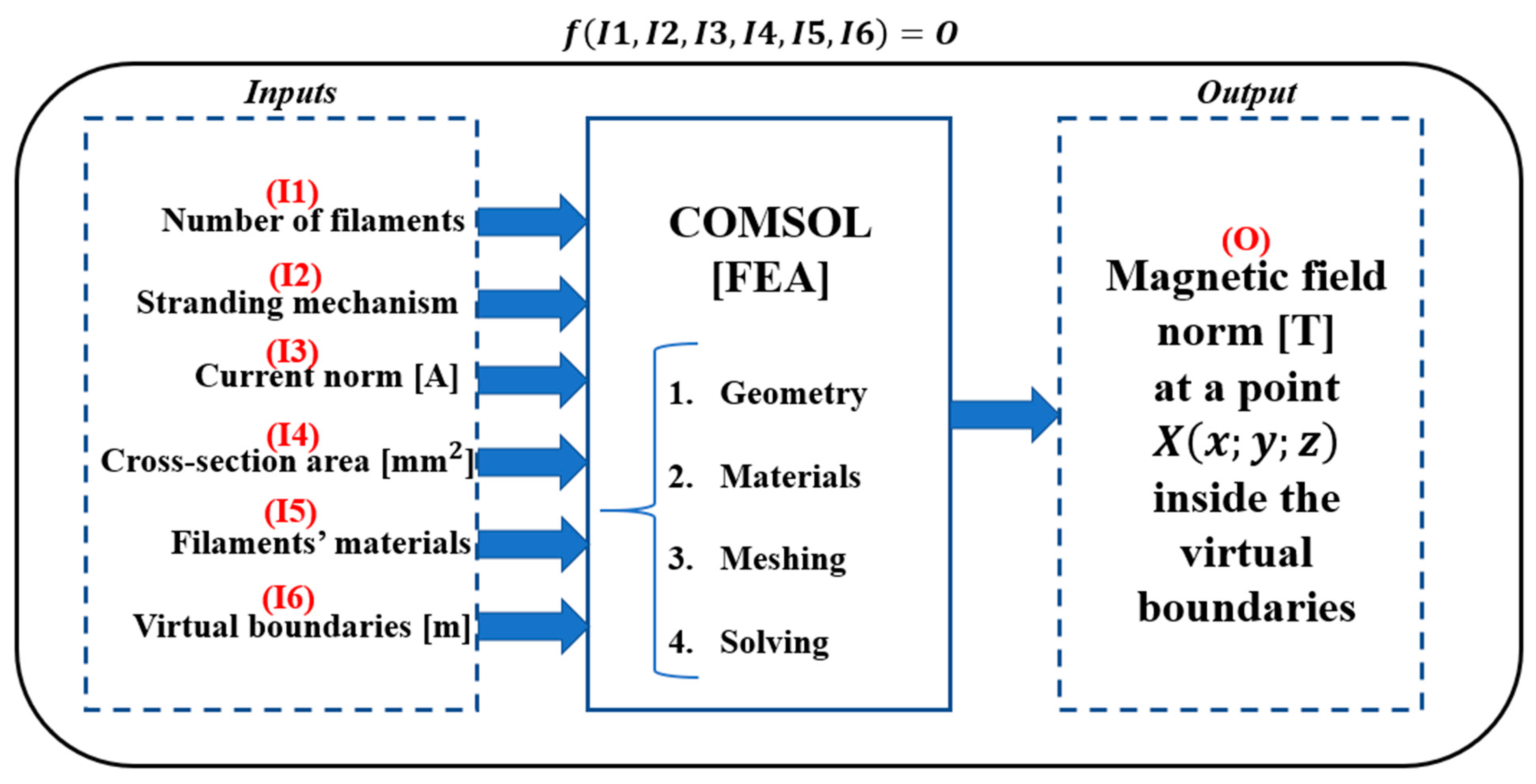 Energies 17 00801 g001