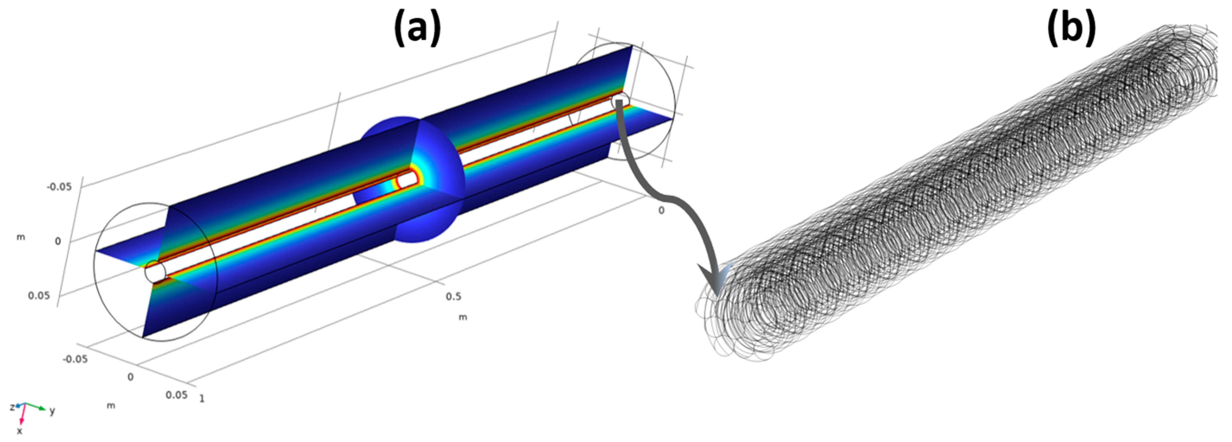 Energies 17 00801 g005
