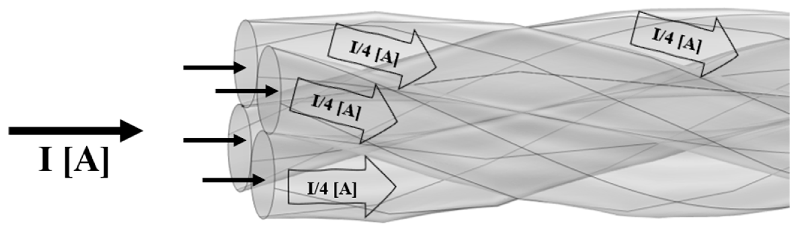 Energies 17 00801 g011