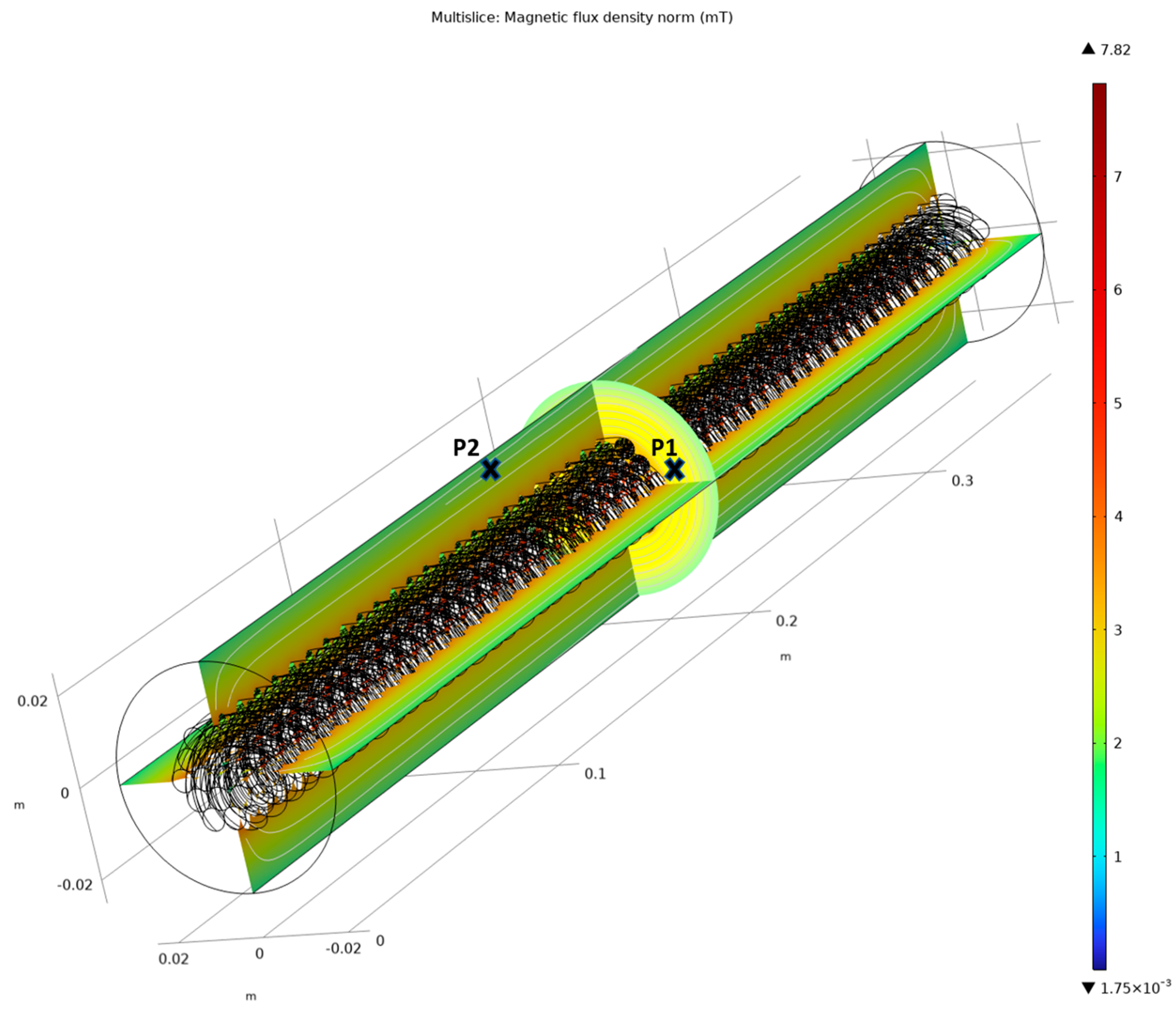 Energies 17 00801 g013