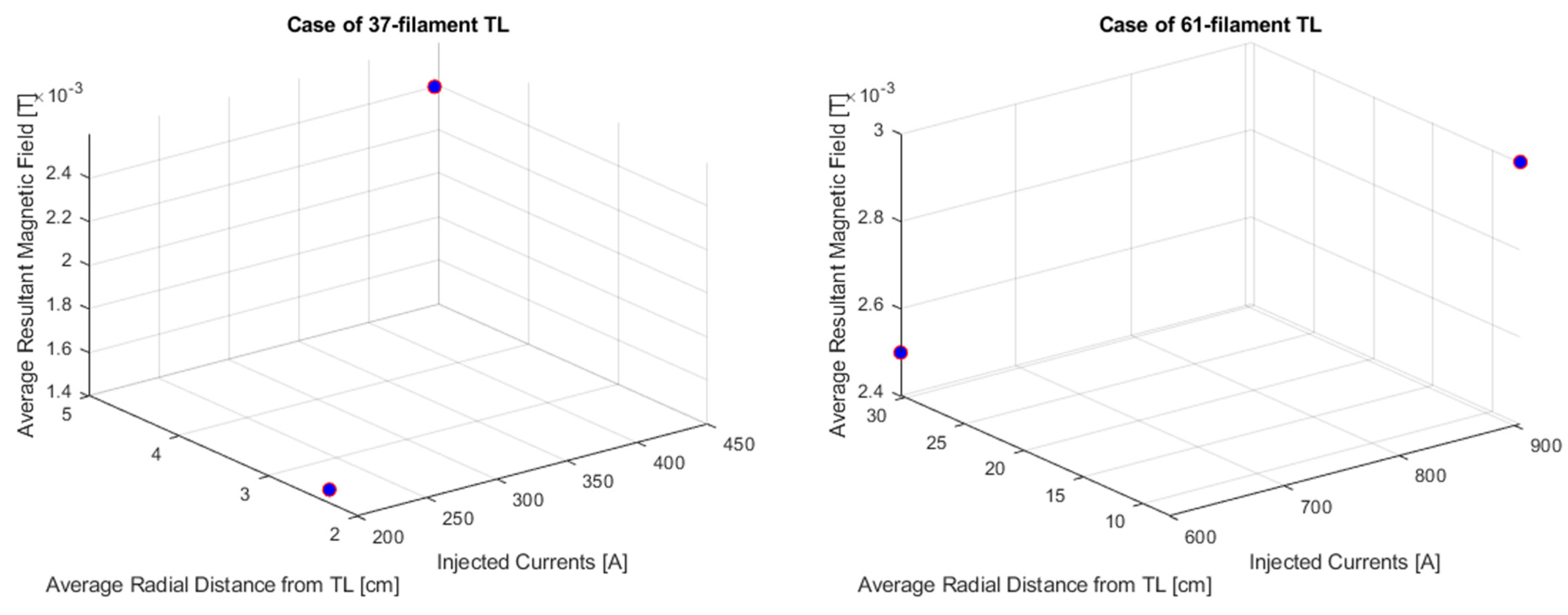 Energies 17 00801 g016