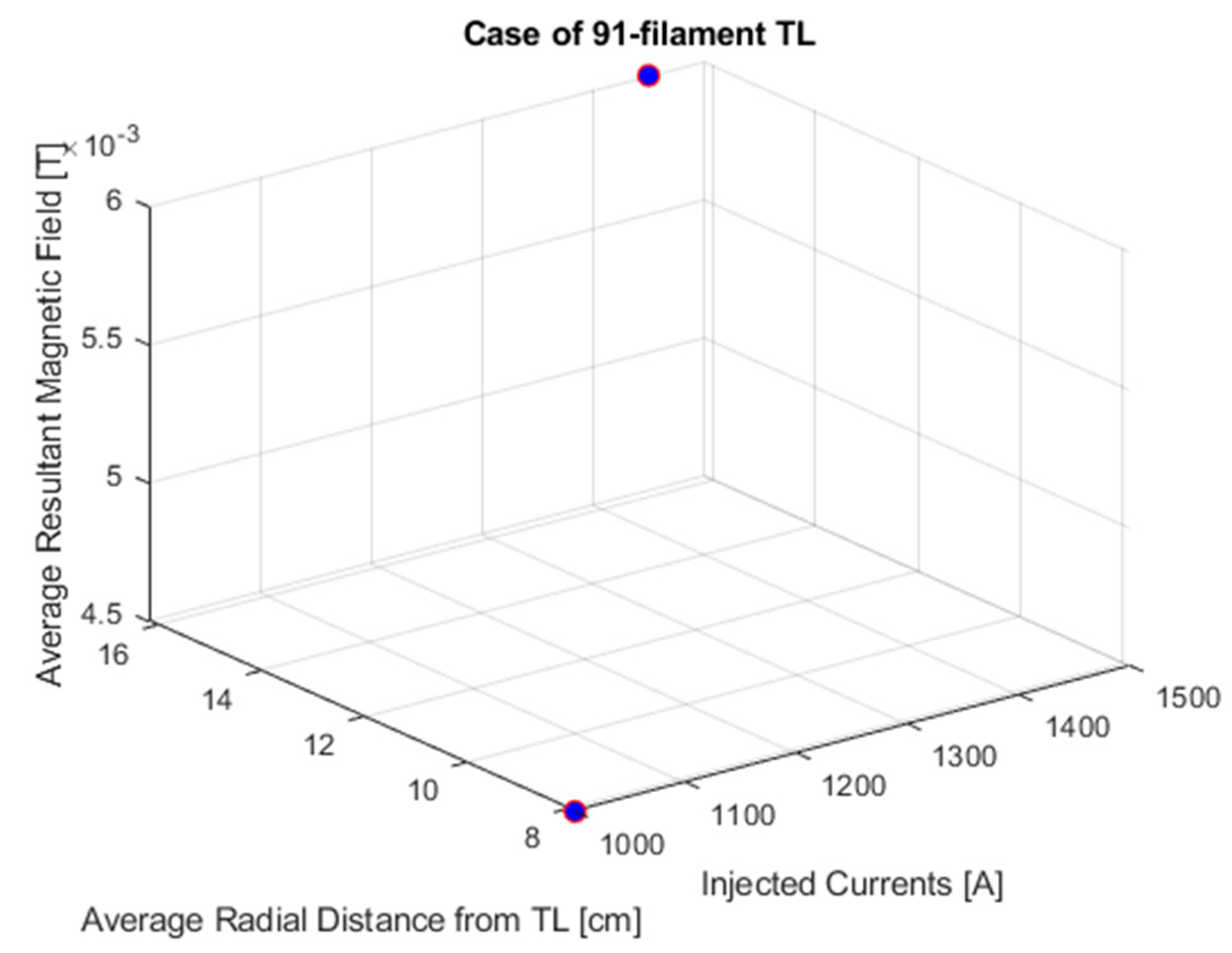 Energies 17 00801 g017