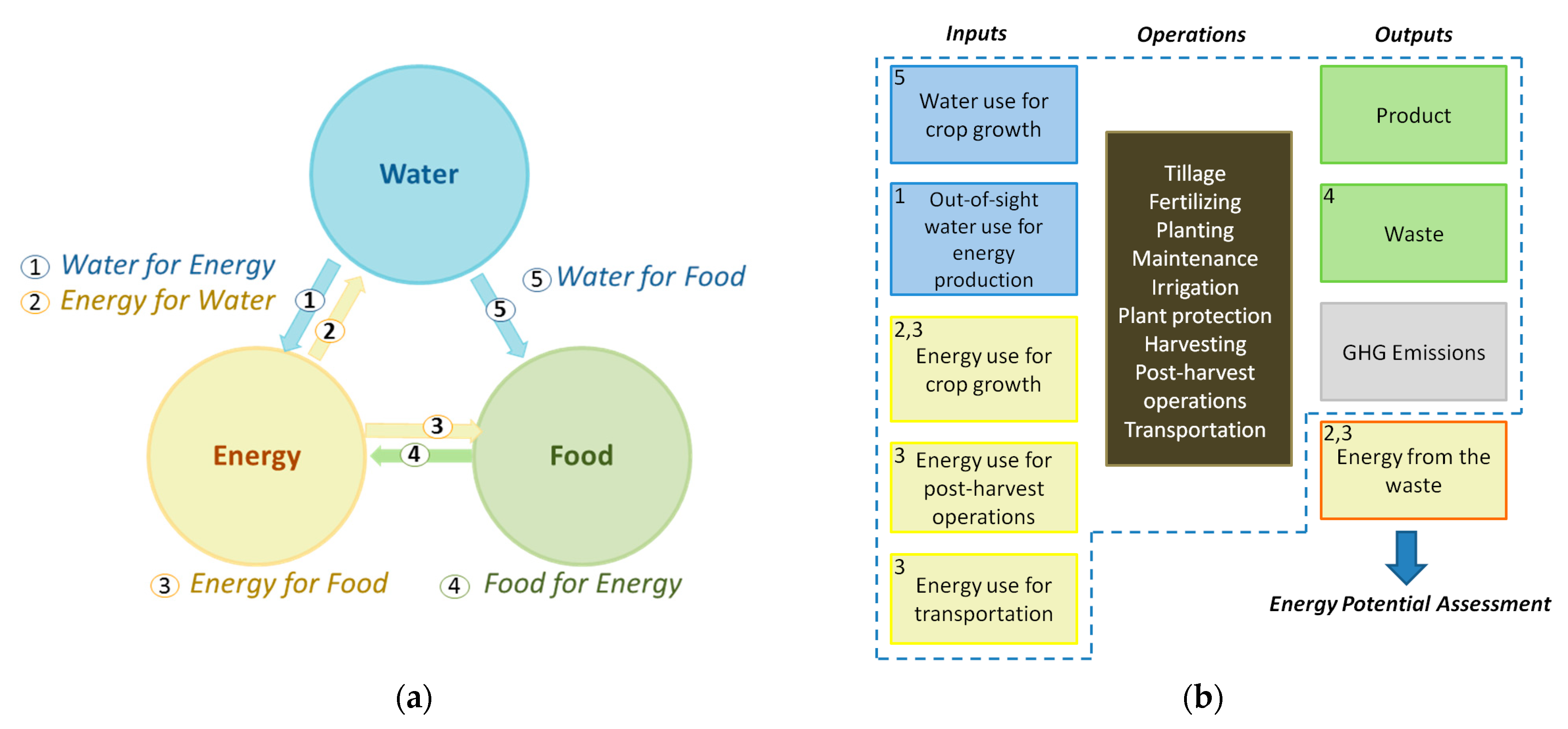 Energies 17 00802 g001 Energies 17 00802 g001