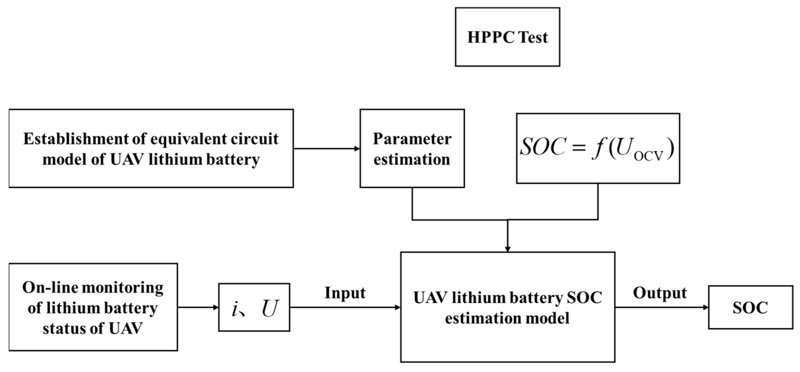 Energies 17 00803 g001