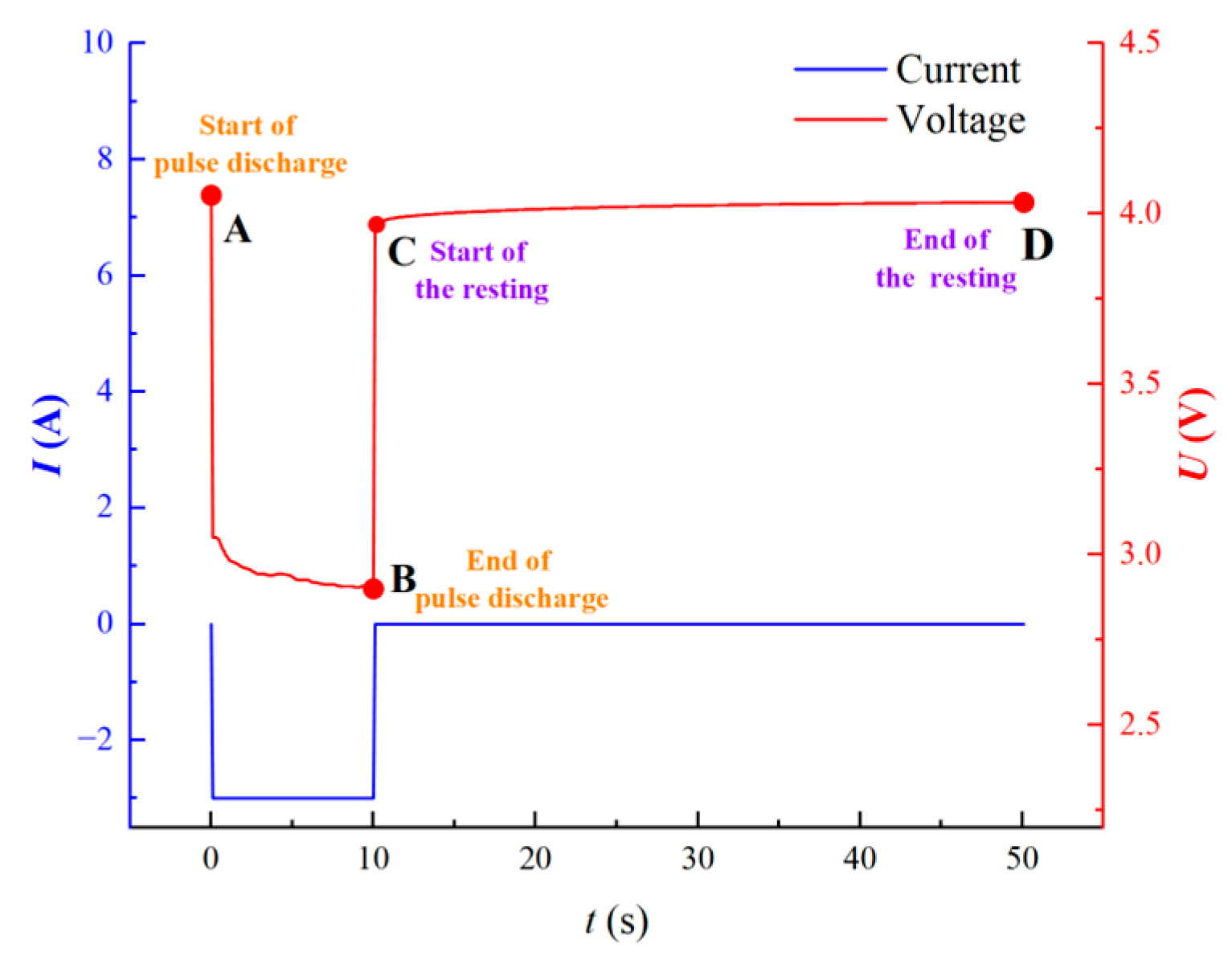 Energies 17 00803 g005