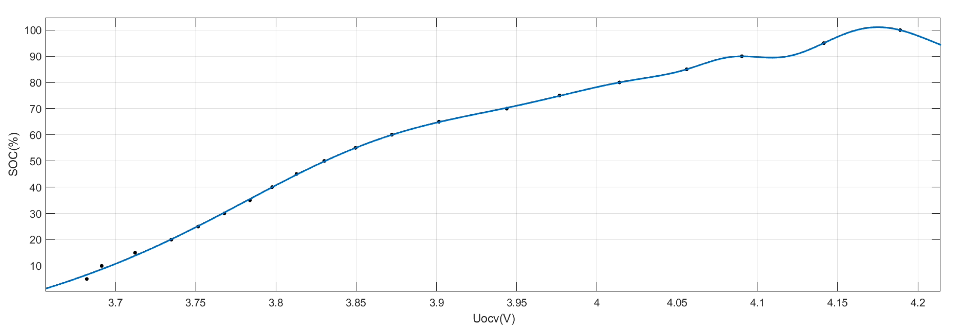 Energies 17 00803 g007