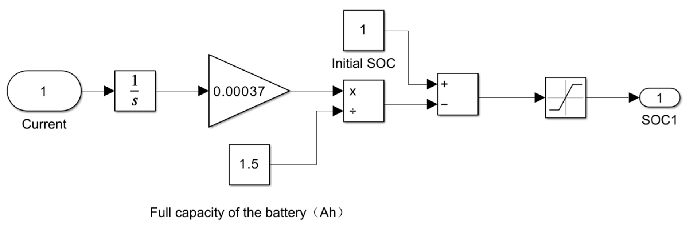 Energies 17 00803 g009