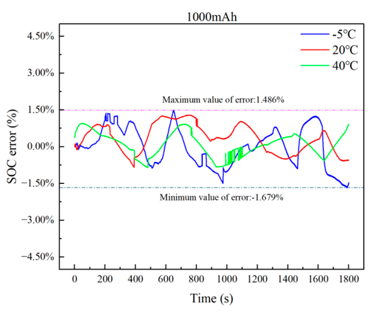 Energies 17 00803 g018