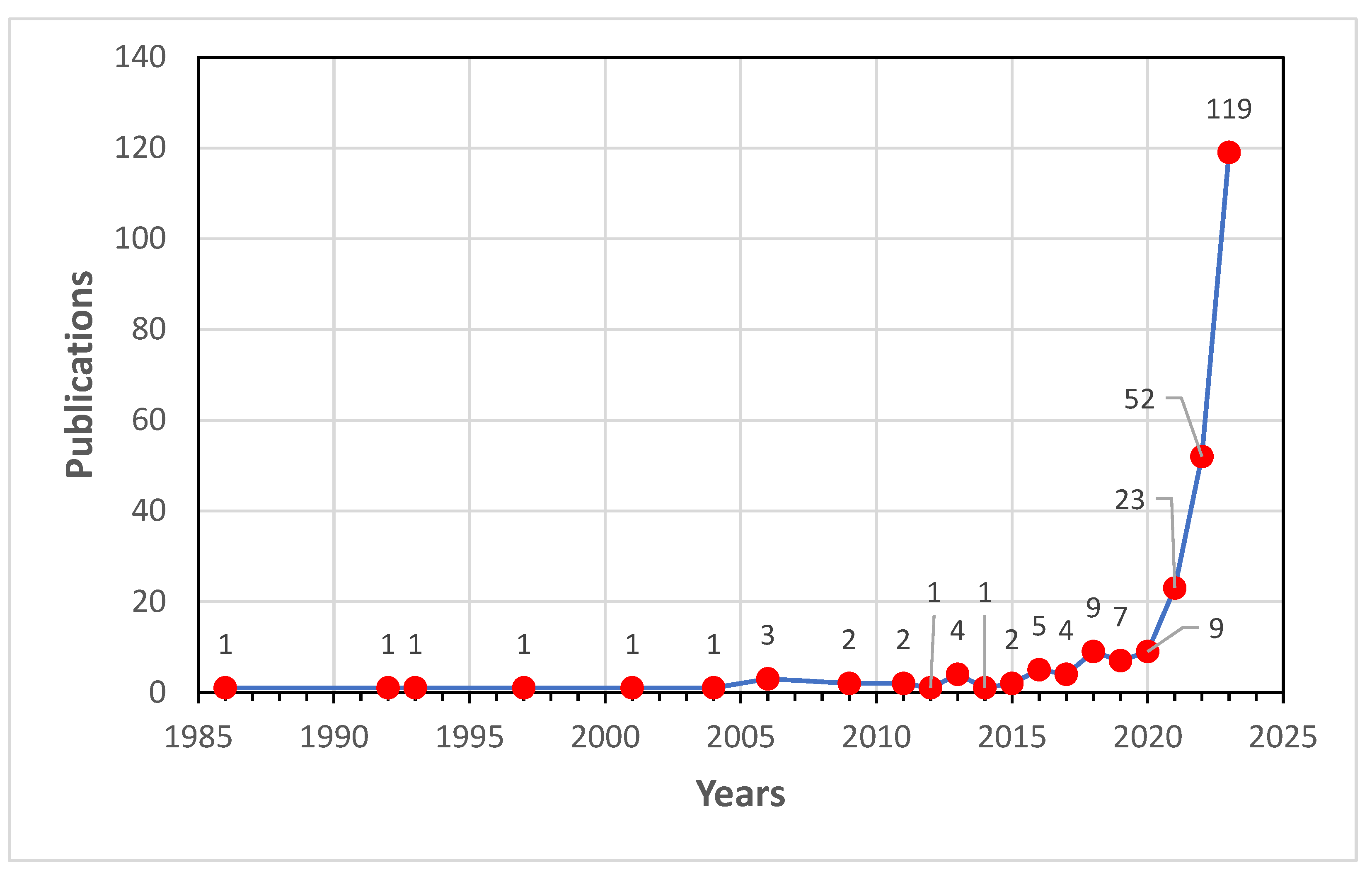 Energies 17 00805 g002