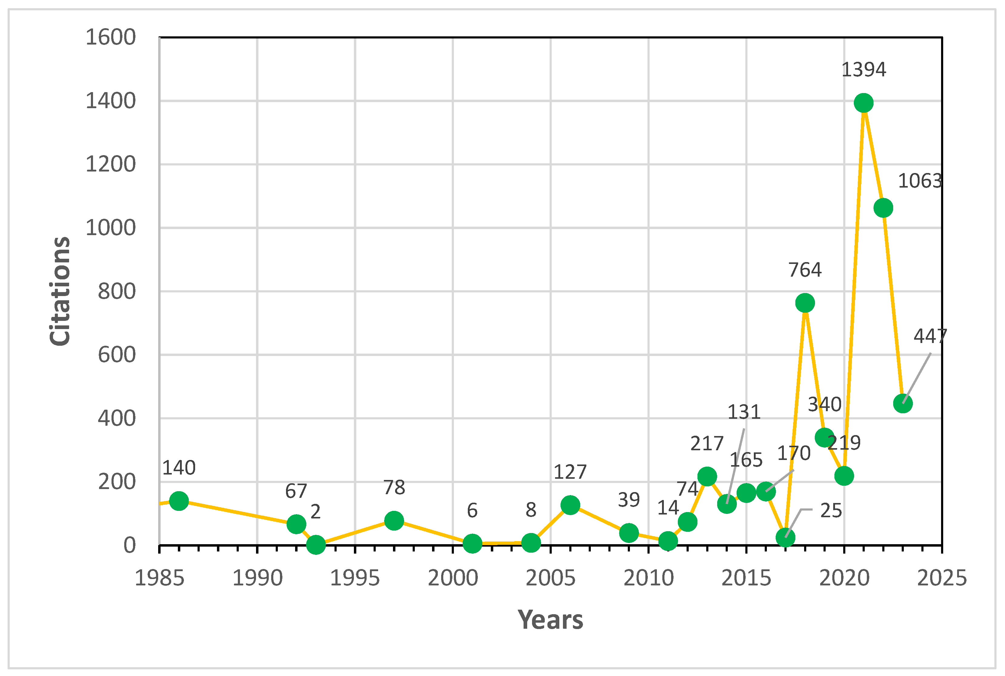Energies 17 00805 g003