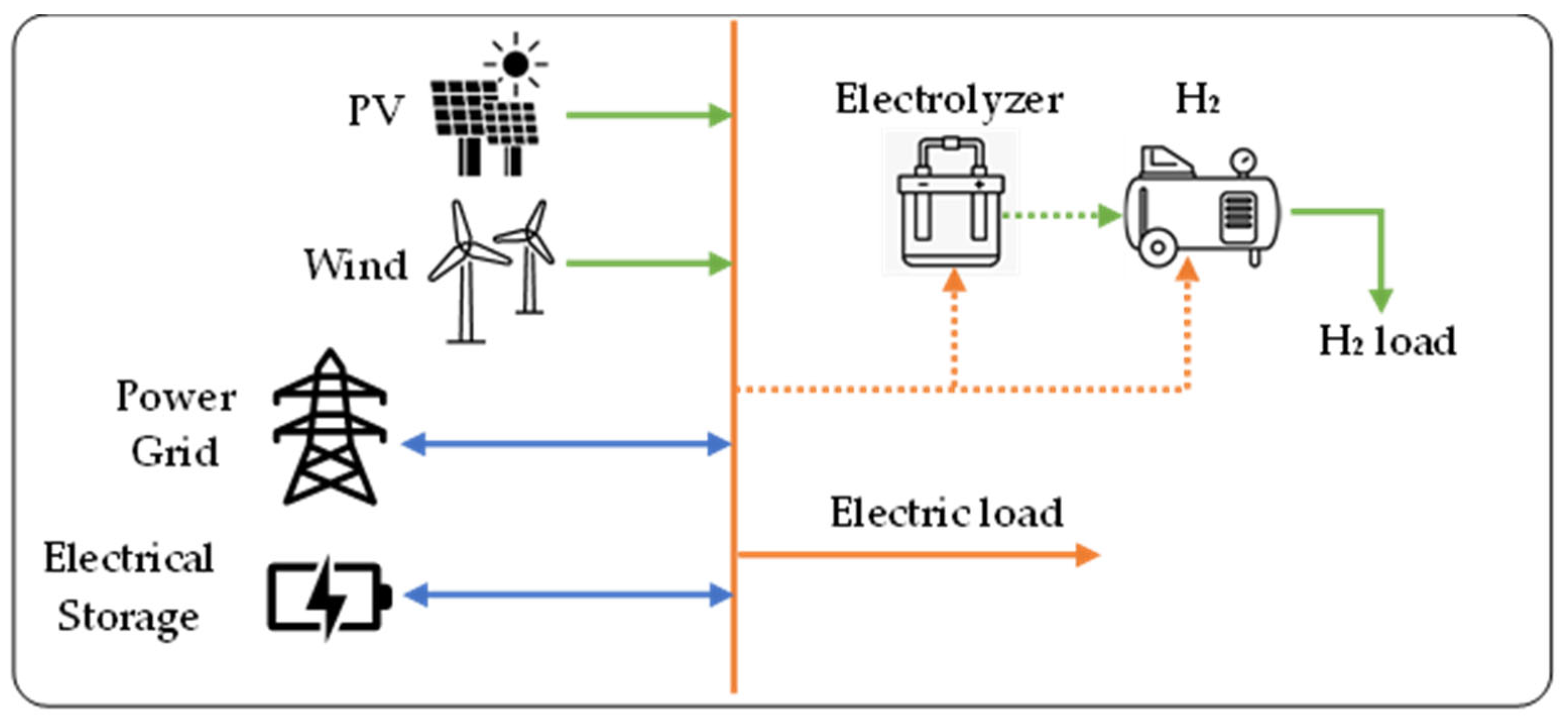 Energies 17 00807 g003