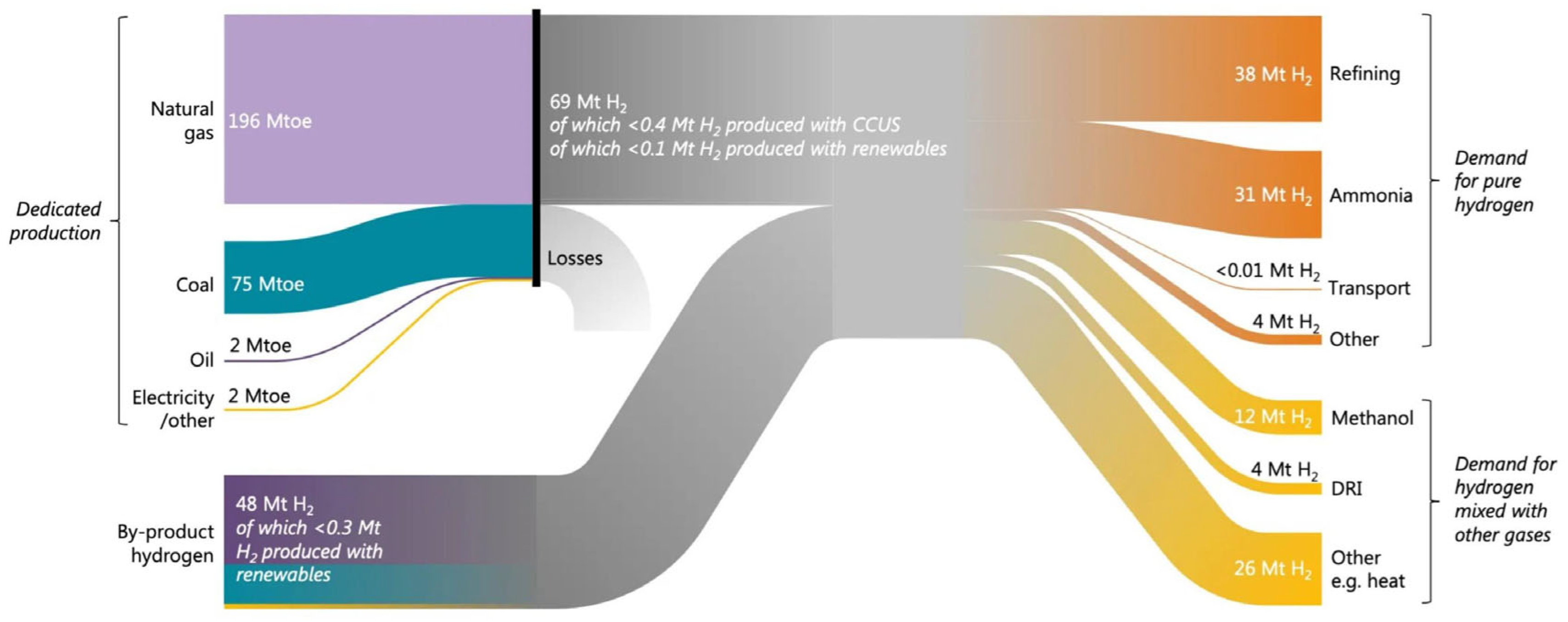Energies 17 00807 g005
