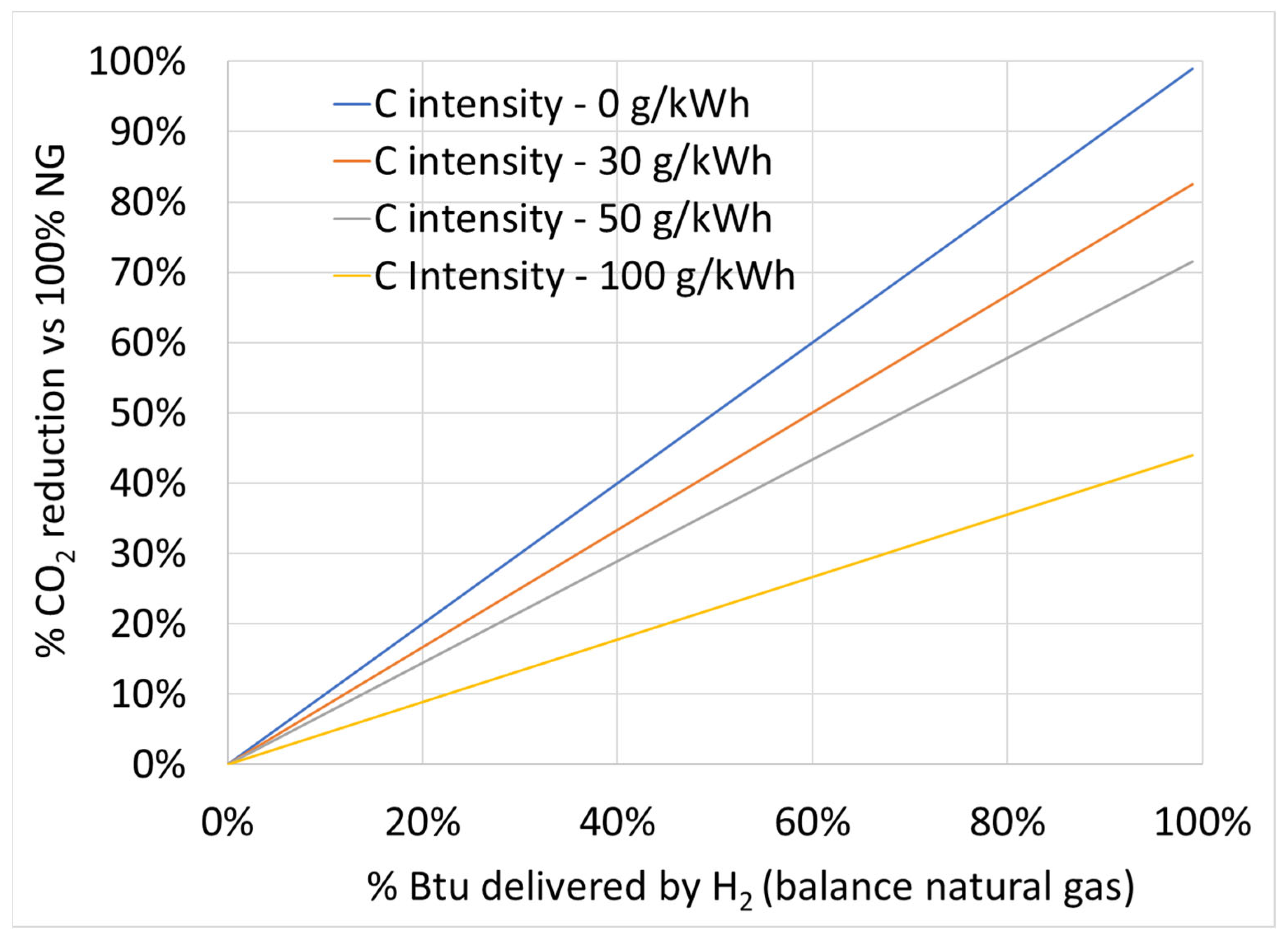 Energies 17 00807 g006