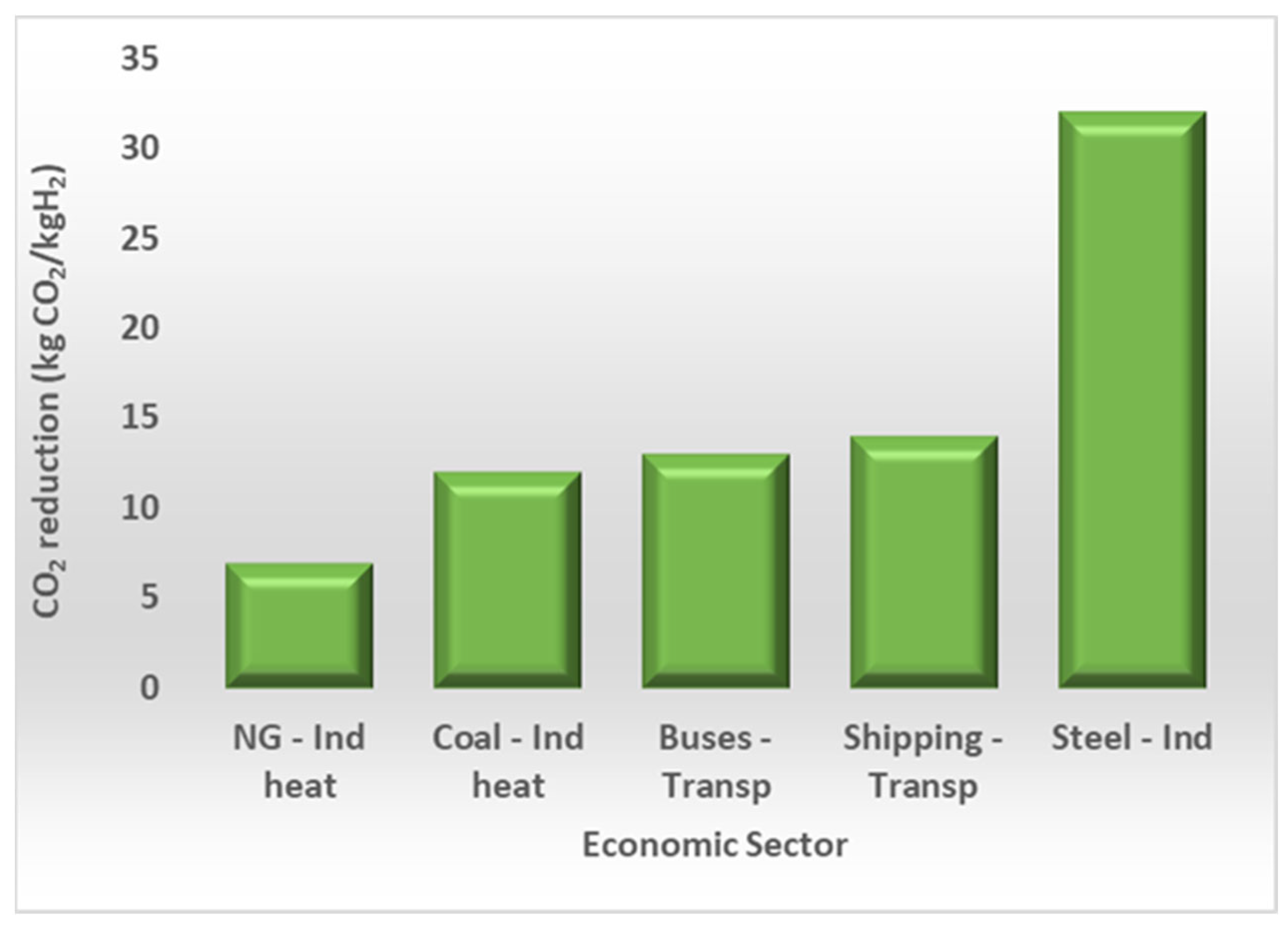 Energies 17 00807 g007