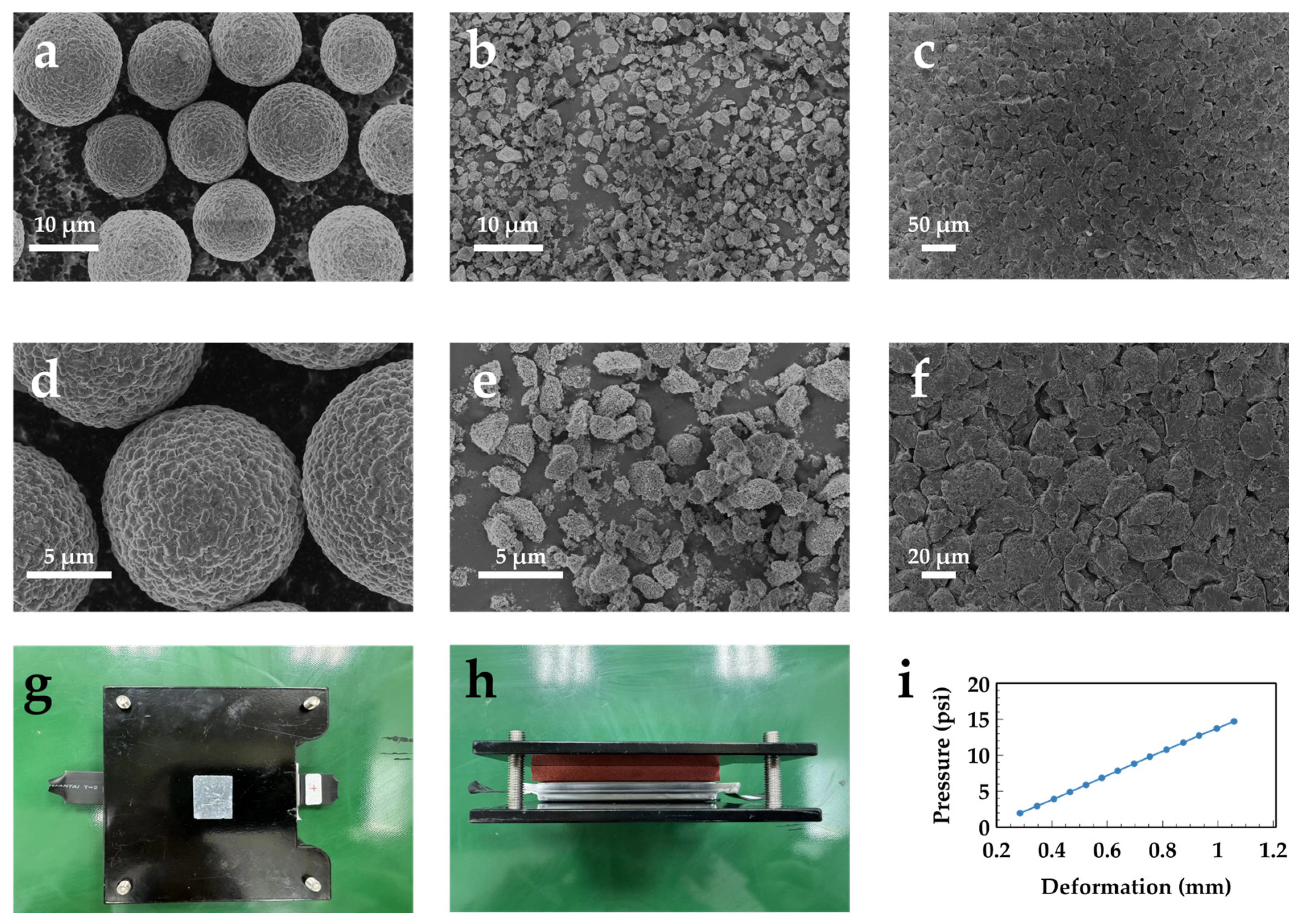 Interaction between LMFP and NCMA and Its Effect on Blending 