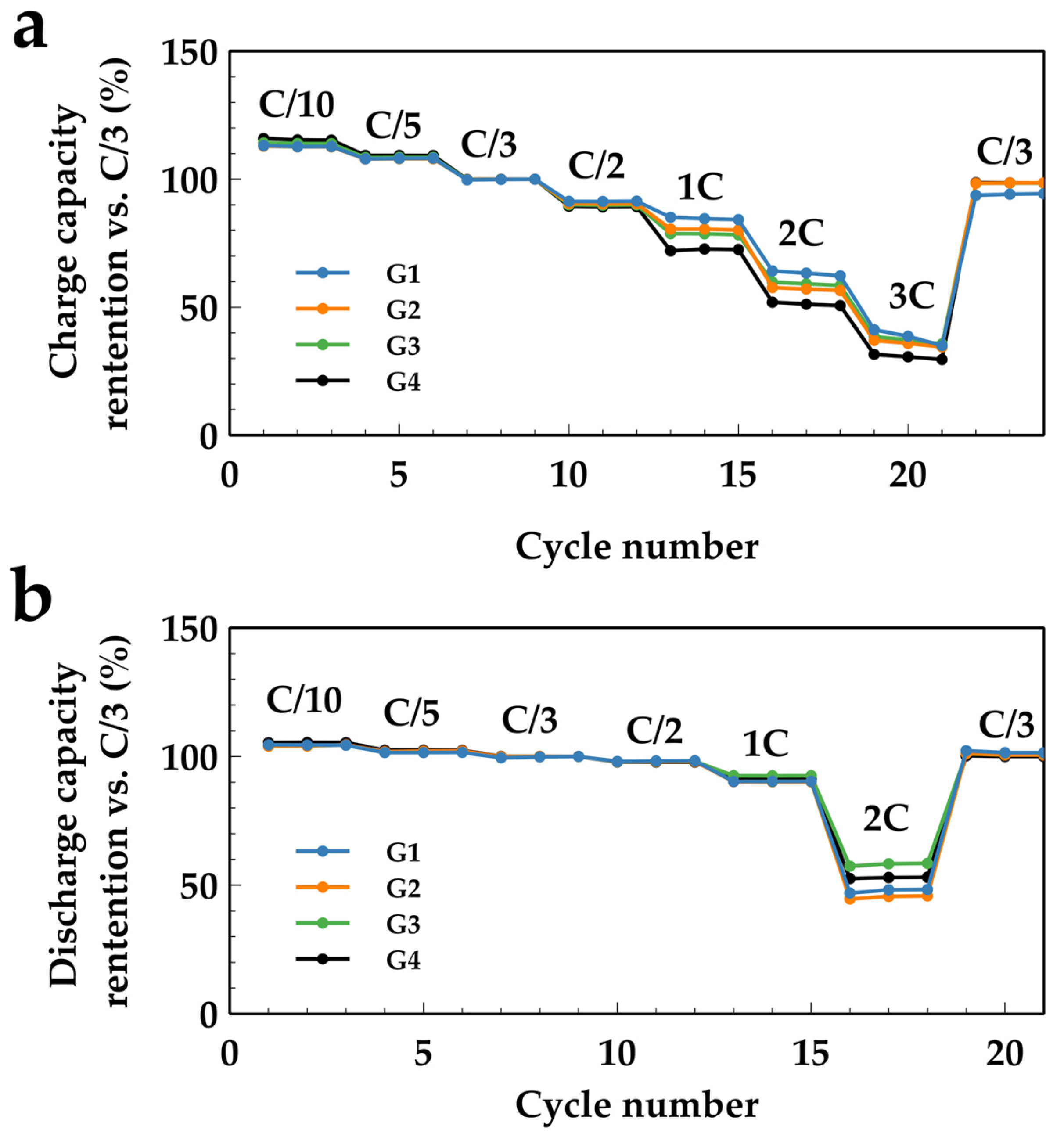 Energies 17 00808 g003