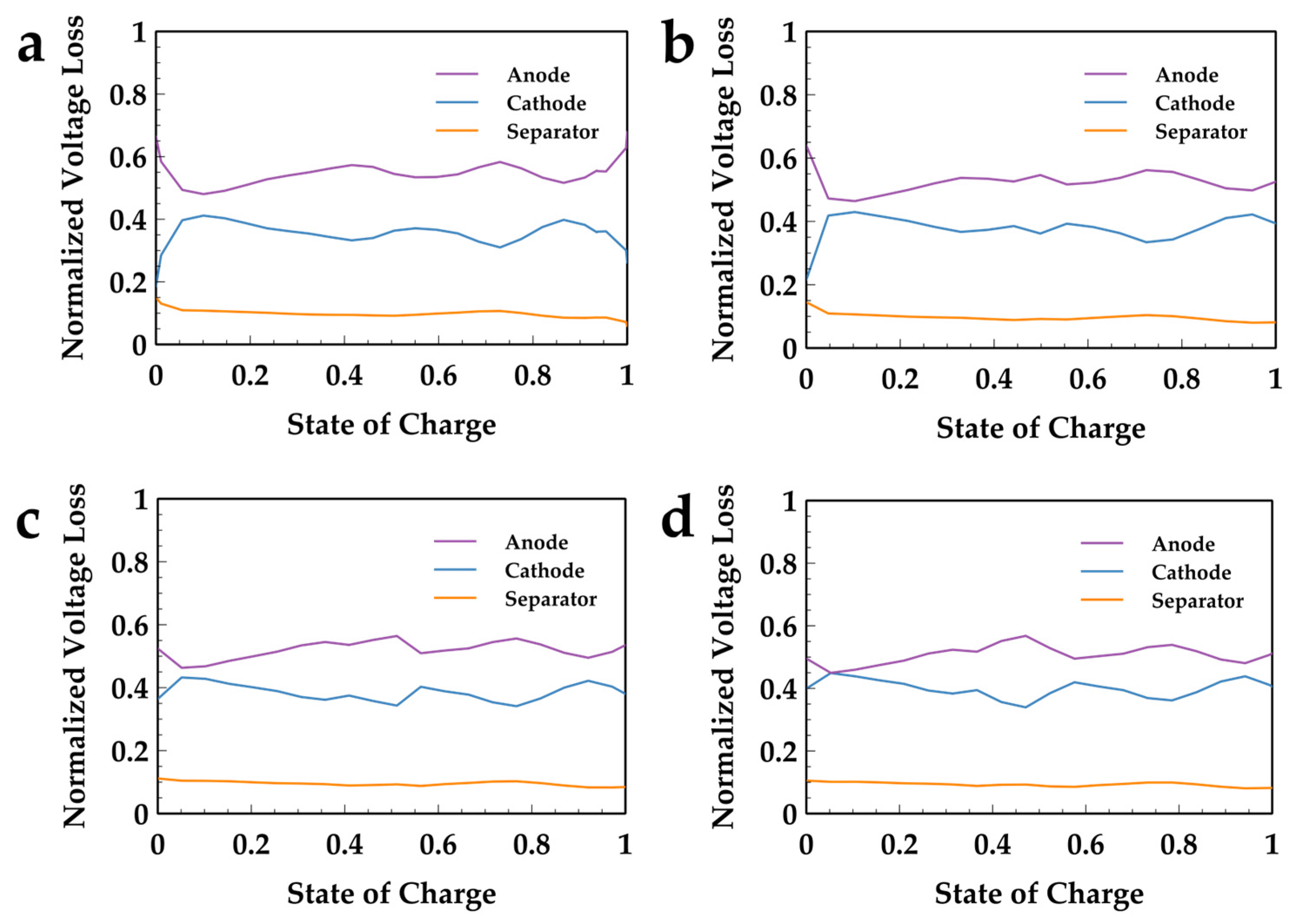 Energies 17 00808 g009