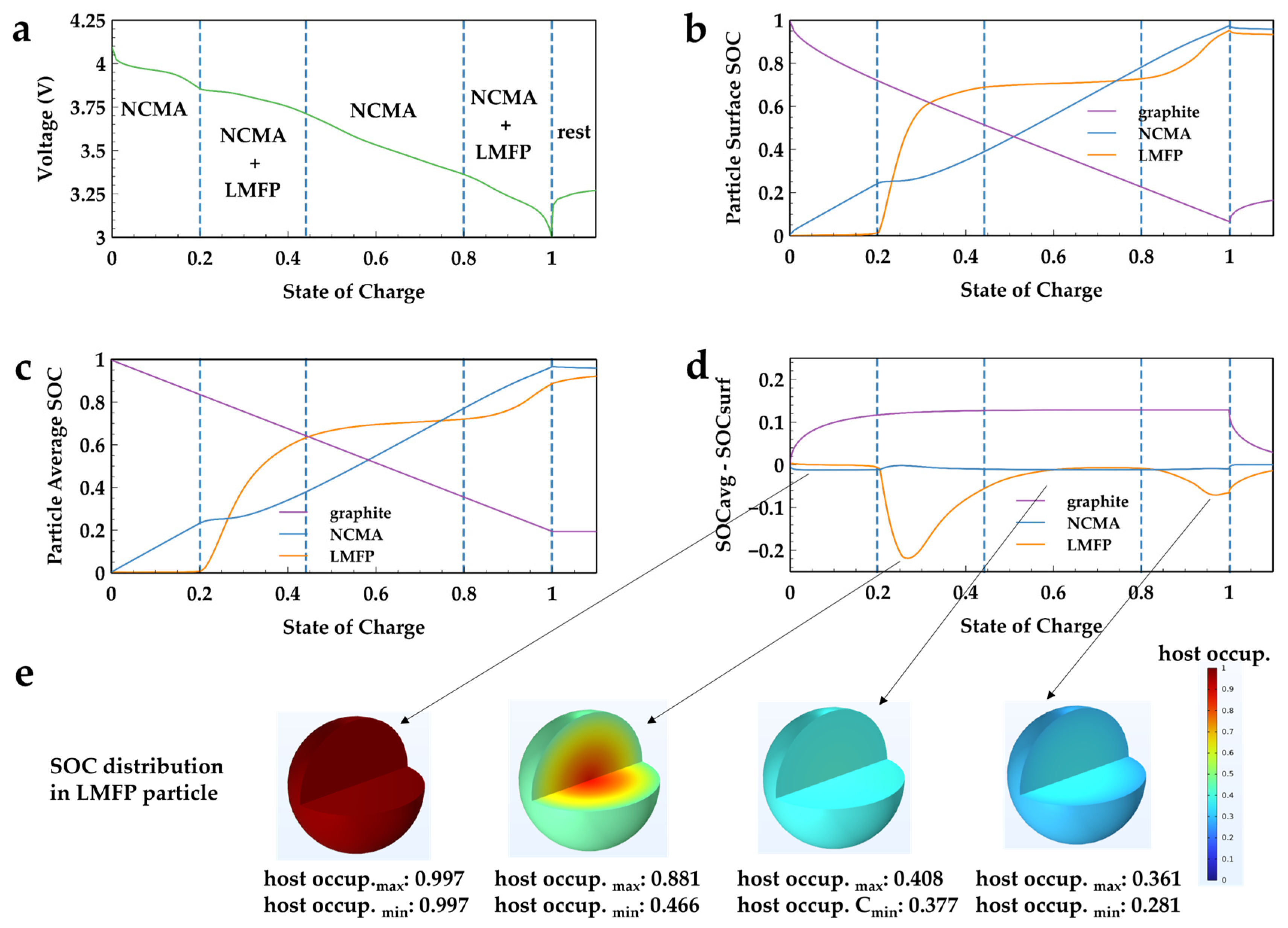 Energies 17 00808 g011