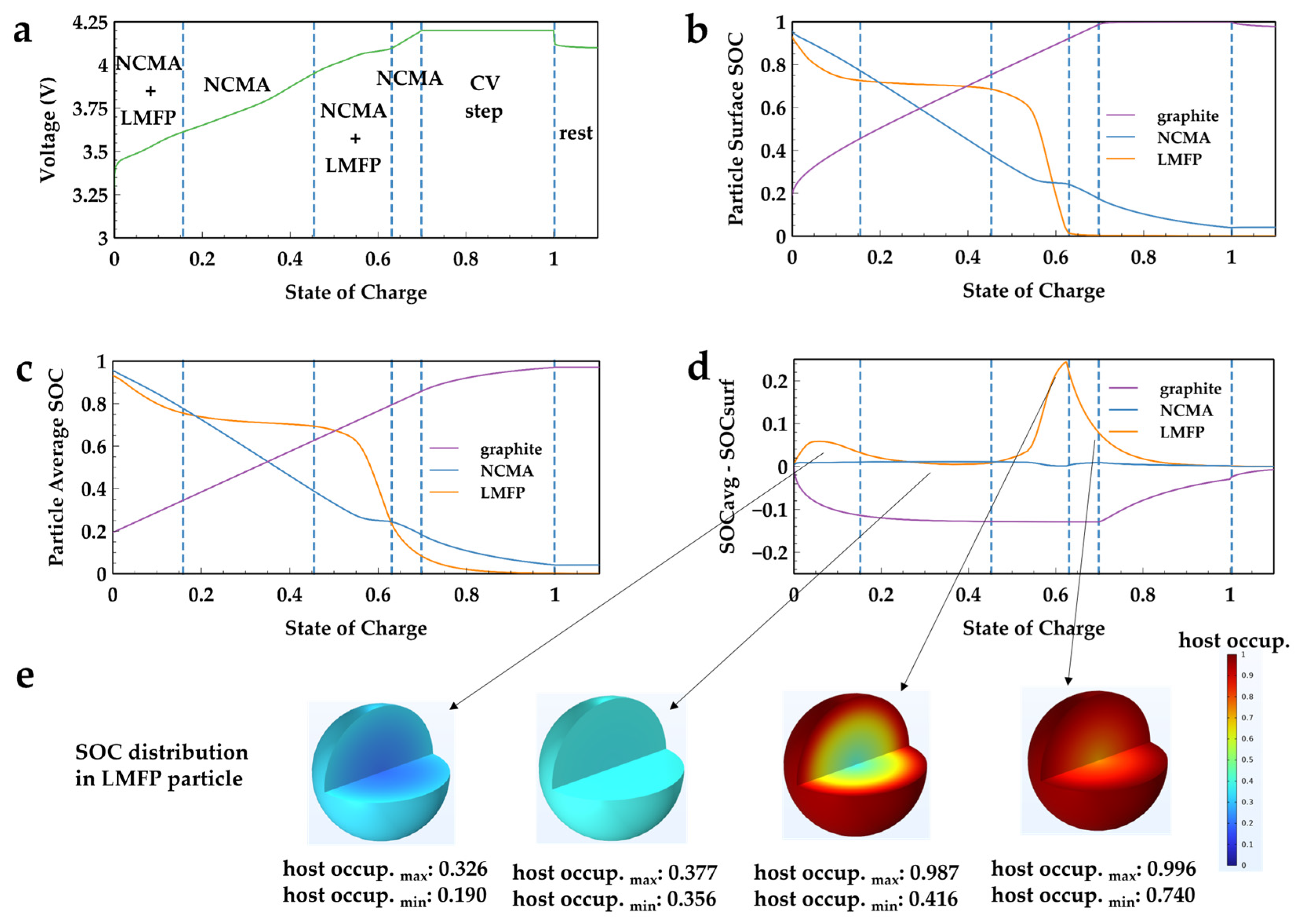 Energies 17 00808 g012