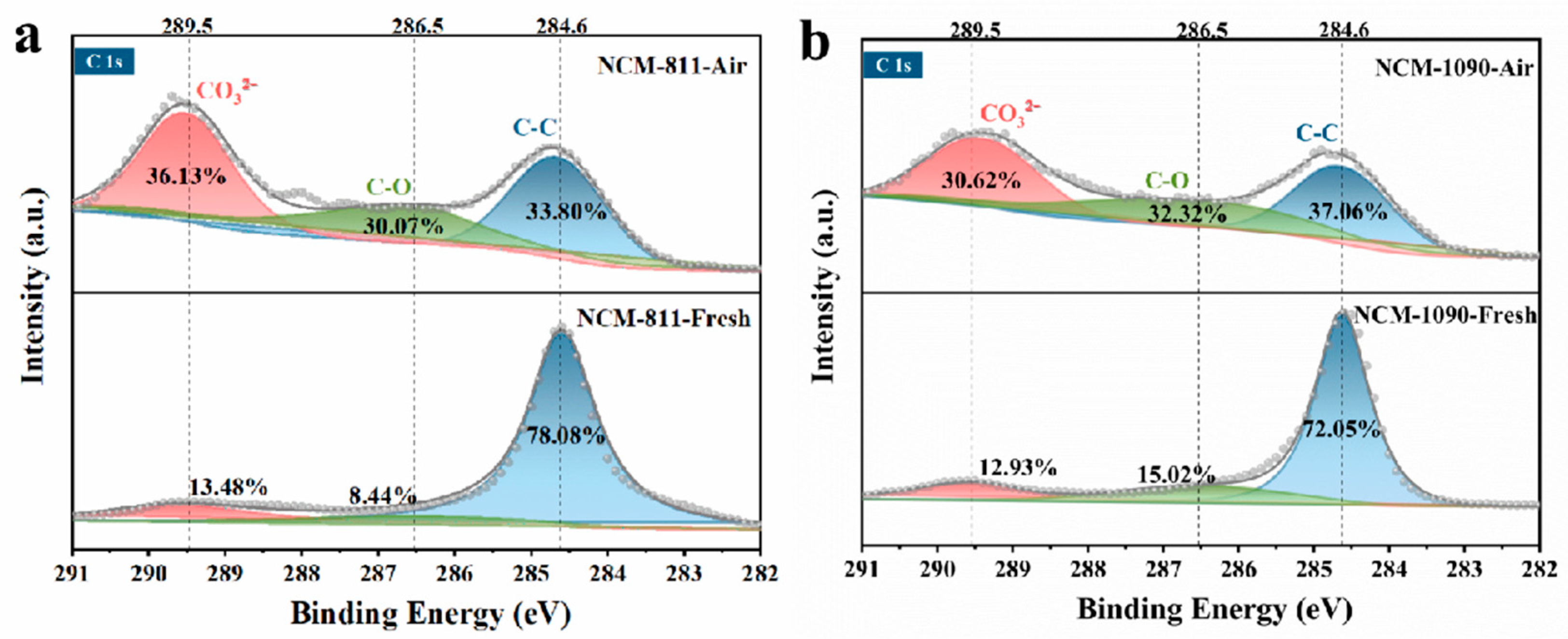 Mimi  Enhancing the Storage Performance and Thermal Stability of