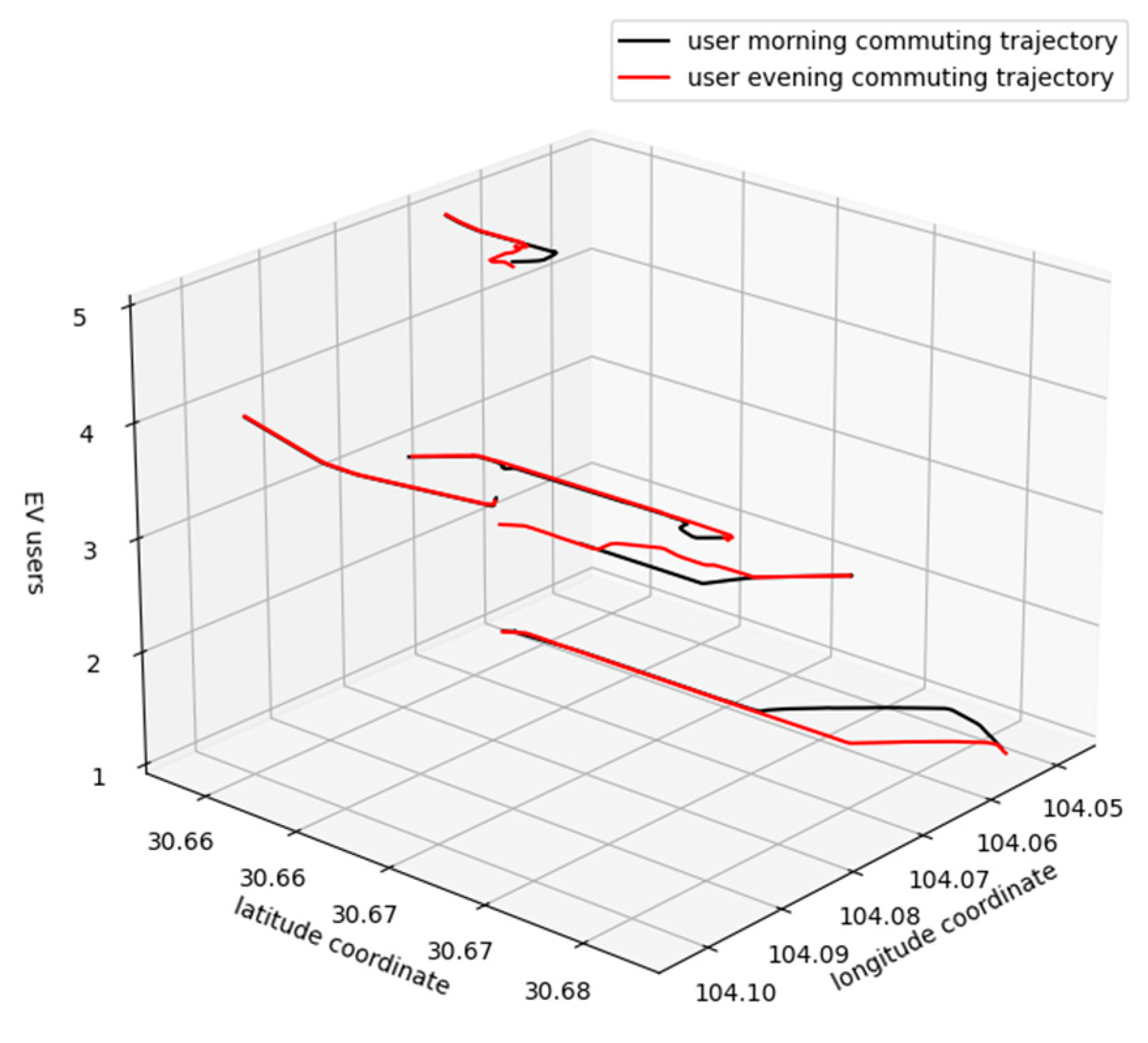 Energies 17 00812 g002