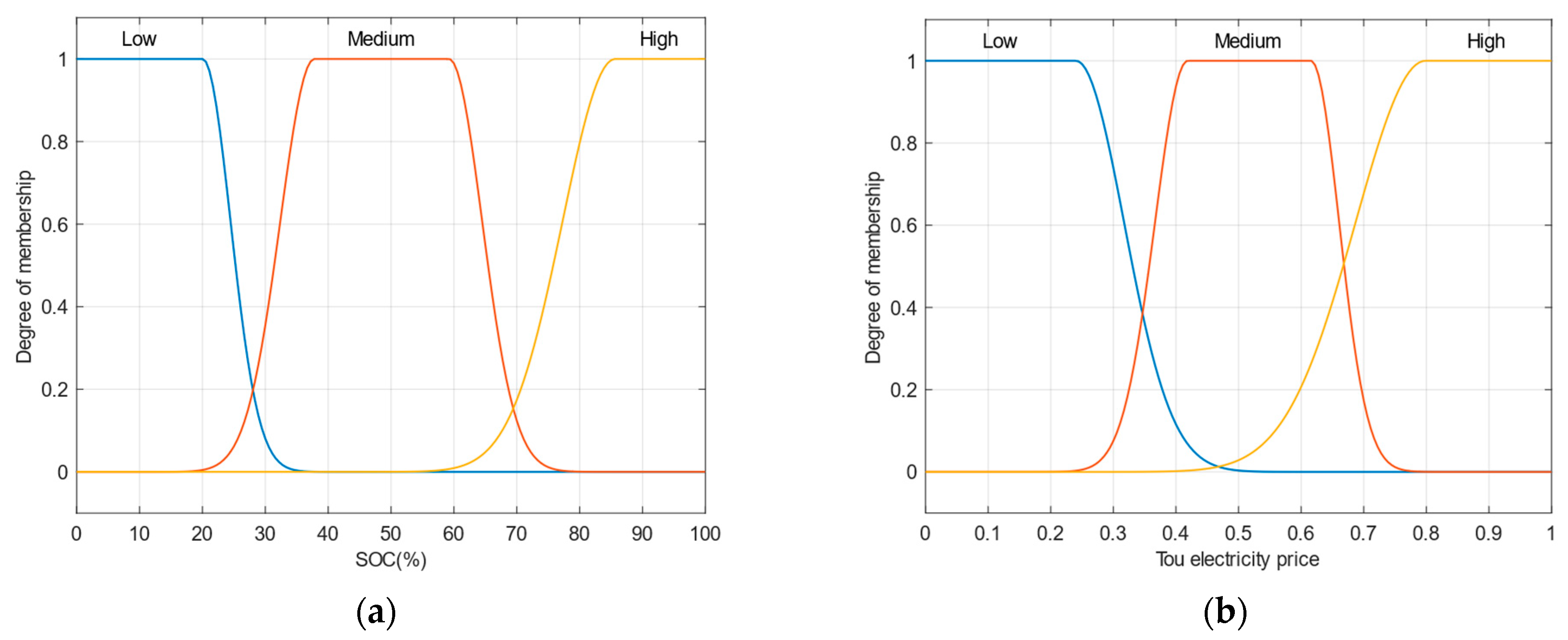 Energies 17 00812 g003