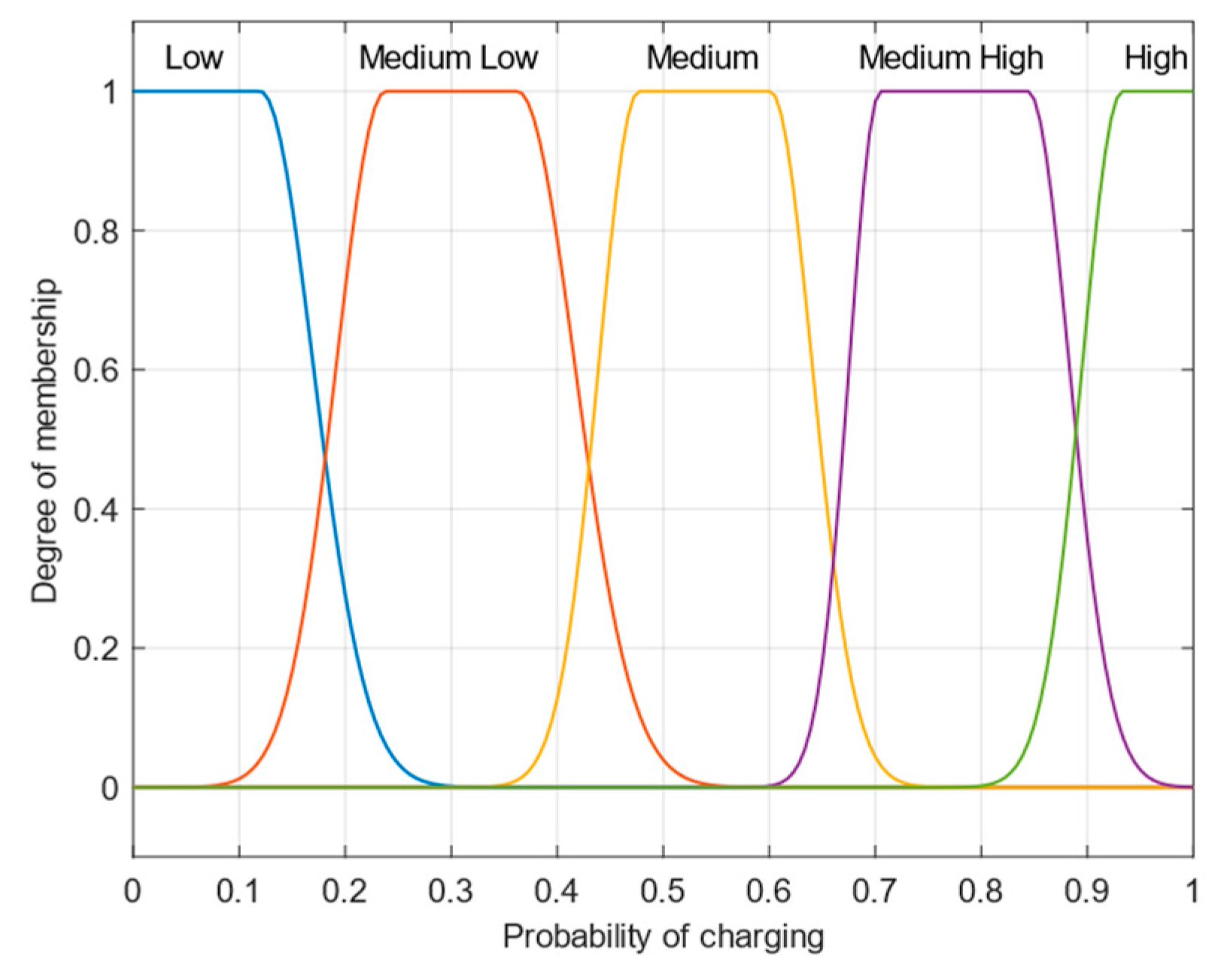 Energies 17 00812 g004