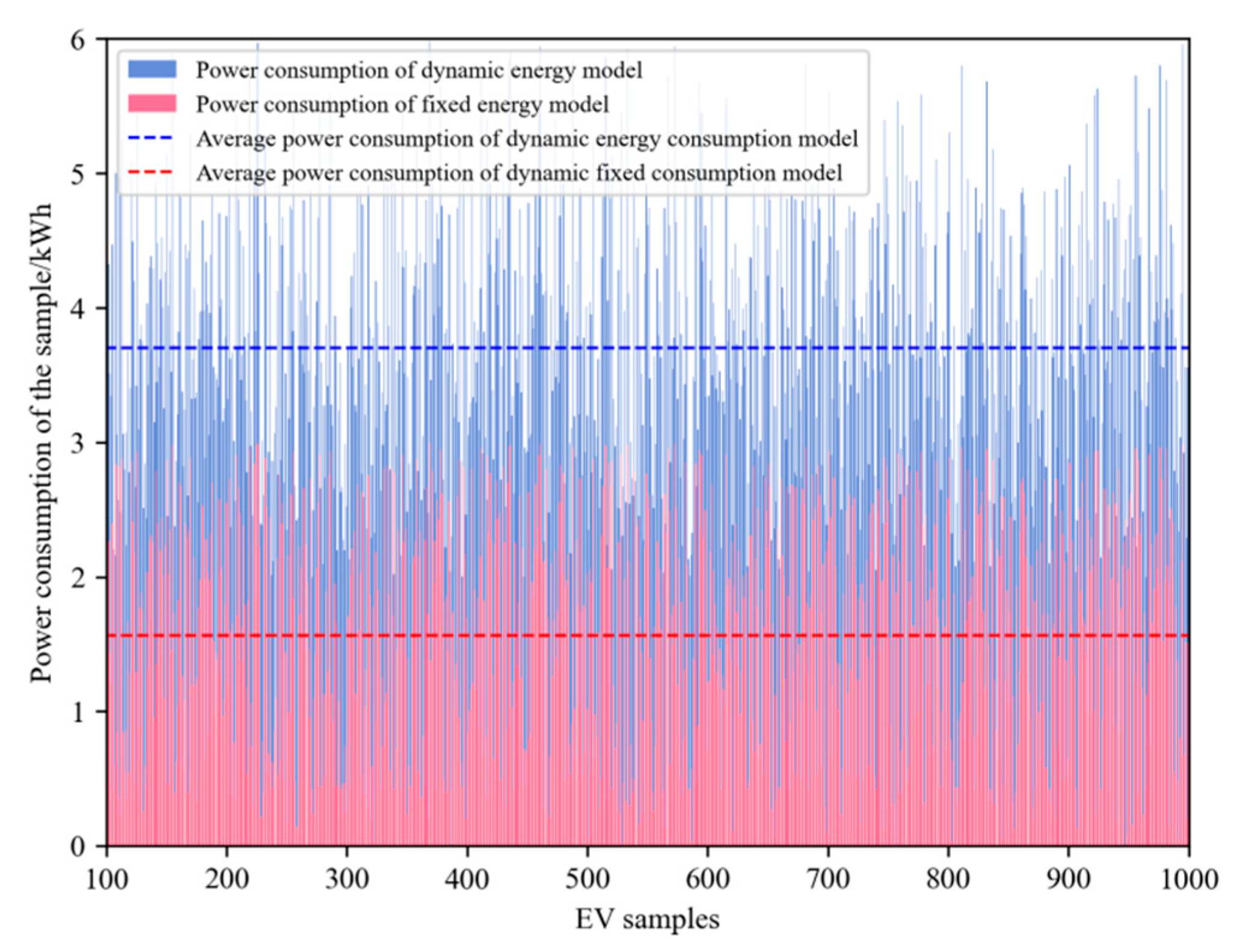 Energies 17 00812 g009