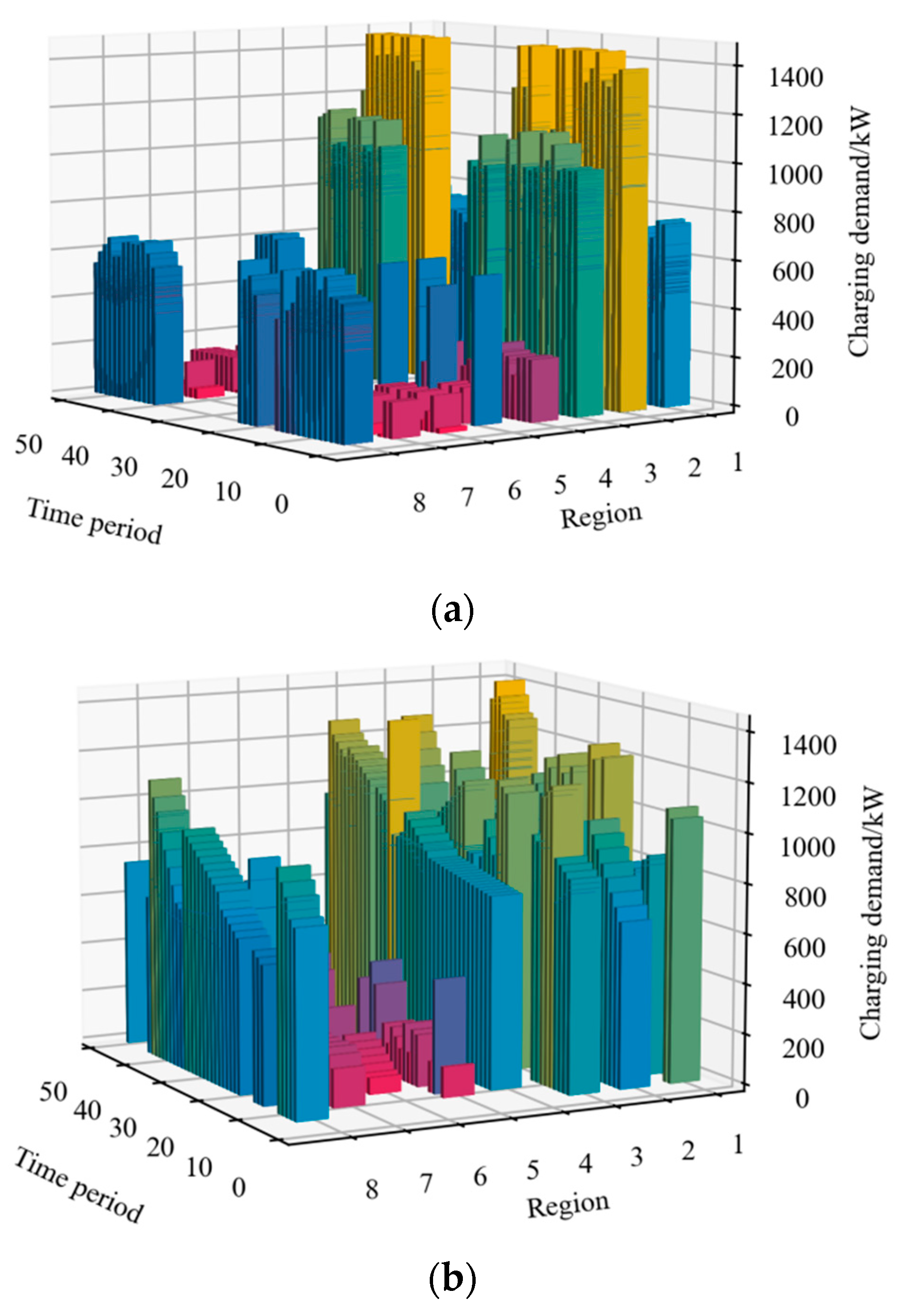 Energies 17 00812 g011