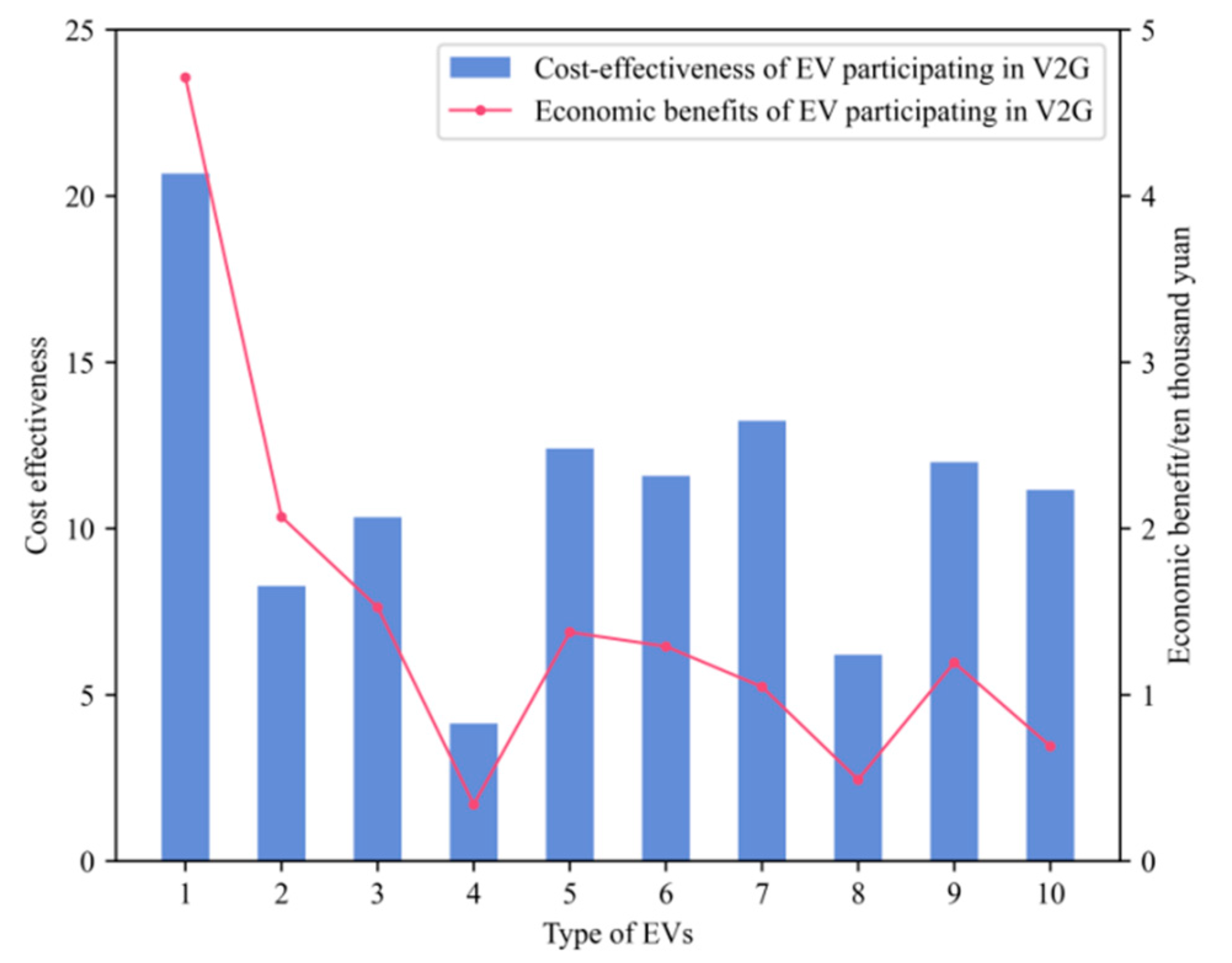 Energies 17 00812 g013