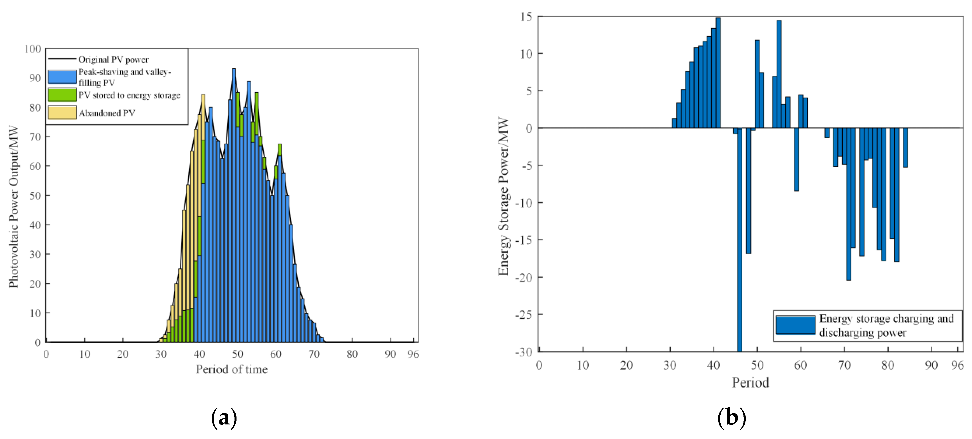 Energies 17 00812 g016