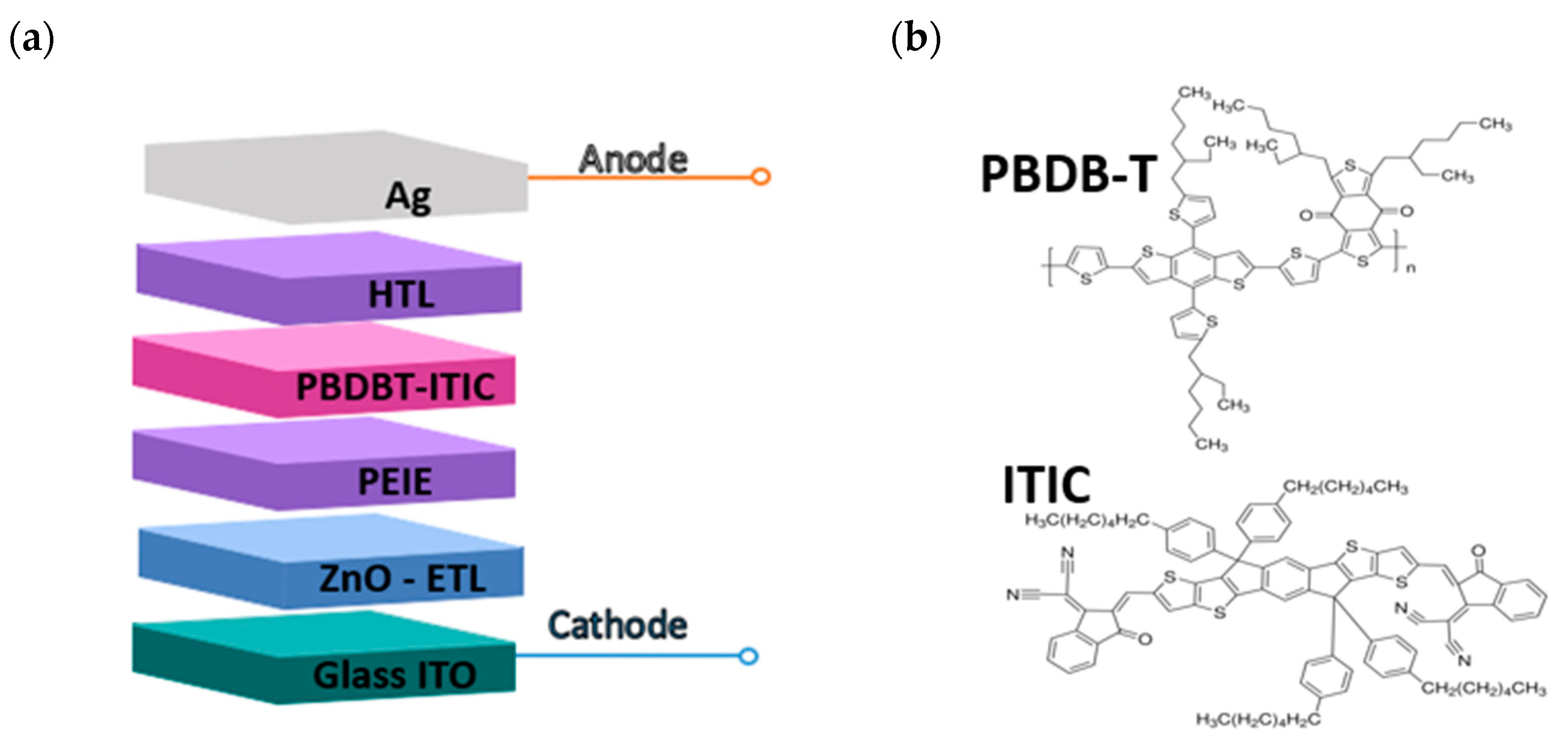 Energies 17 00814 g002