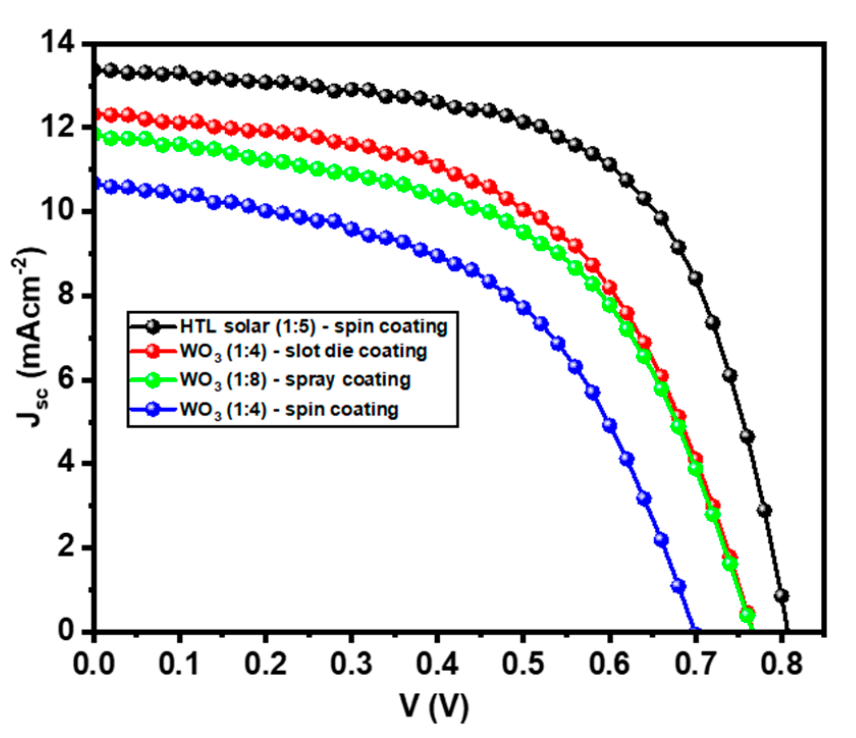 Energies 17 00814 g011