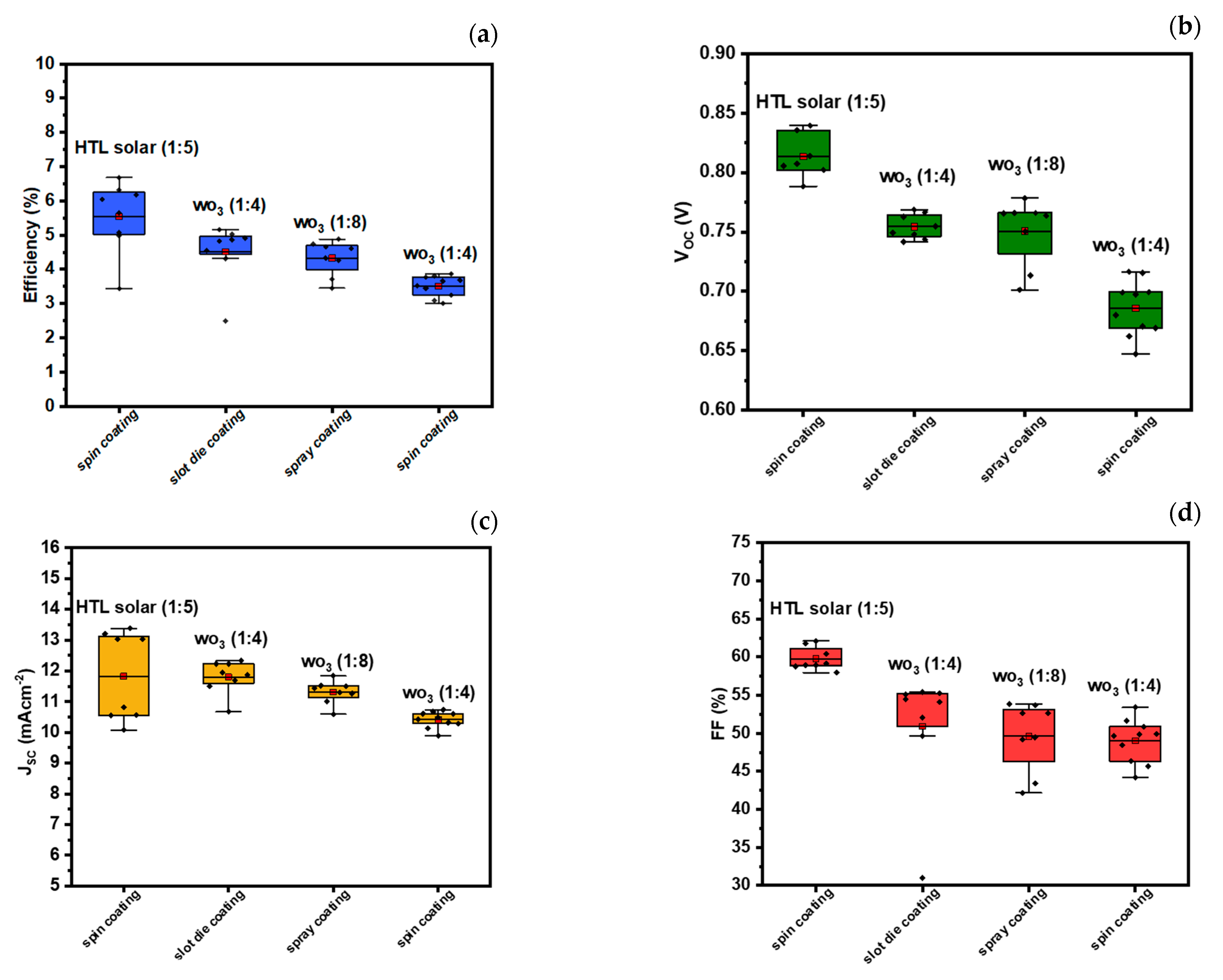 Energies 17 00814 g012