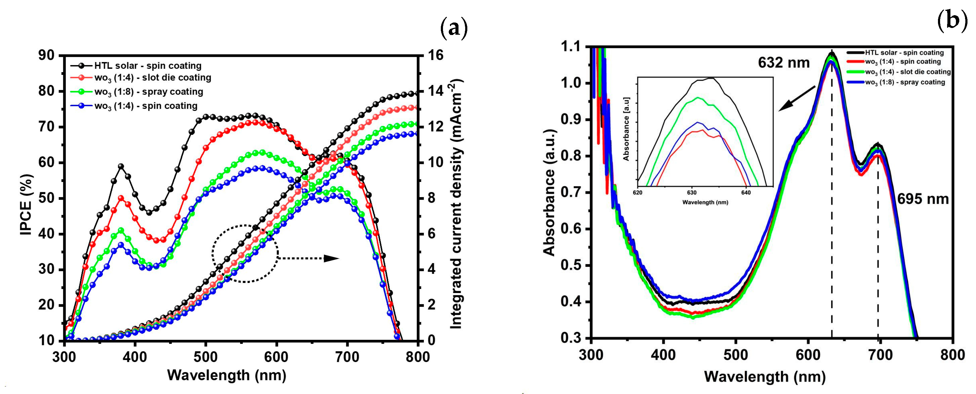 Energies 17 00814 g013
