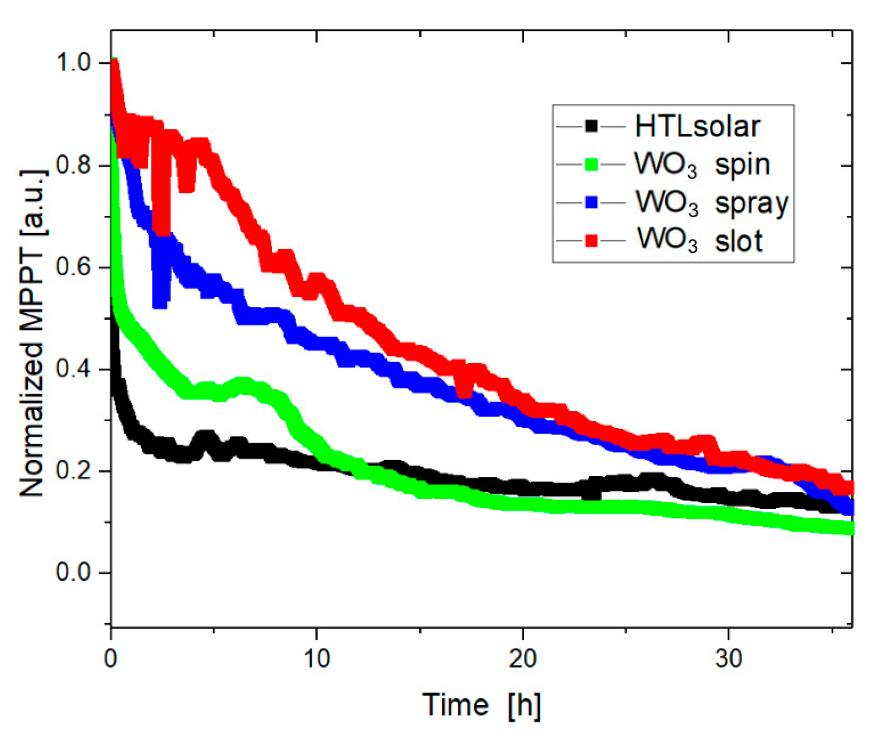 Energies 17 00814 g016
