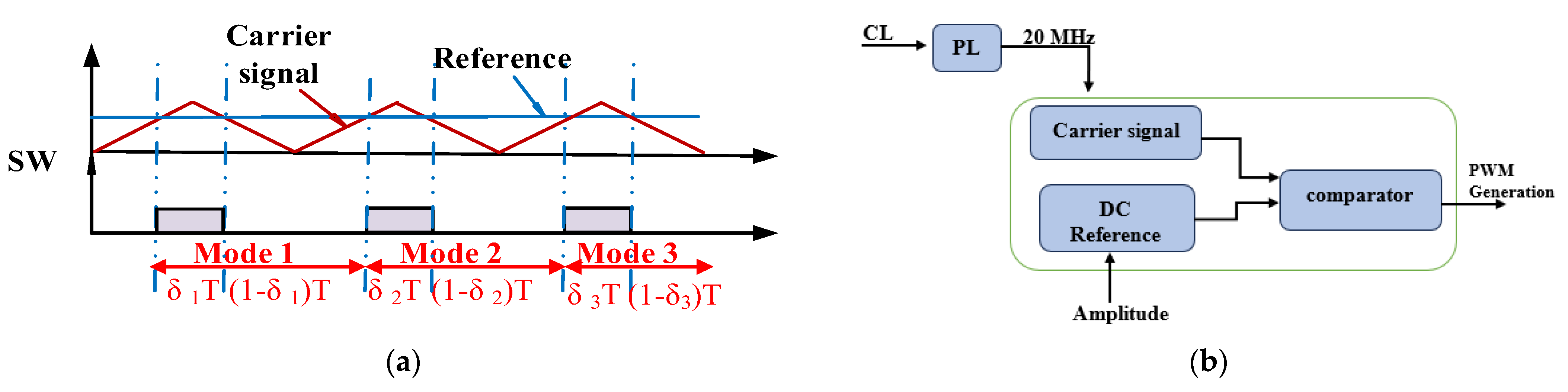 Energies 17 00815 g006