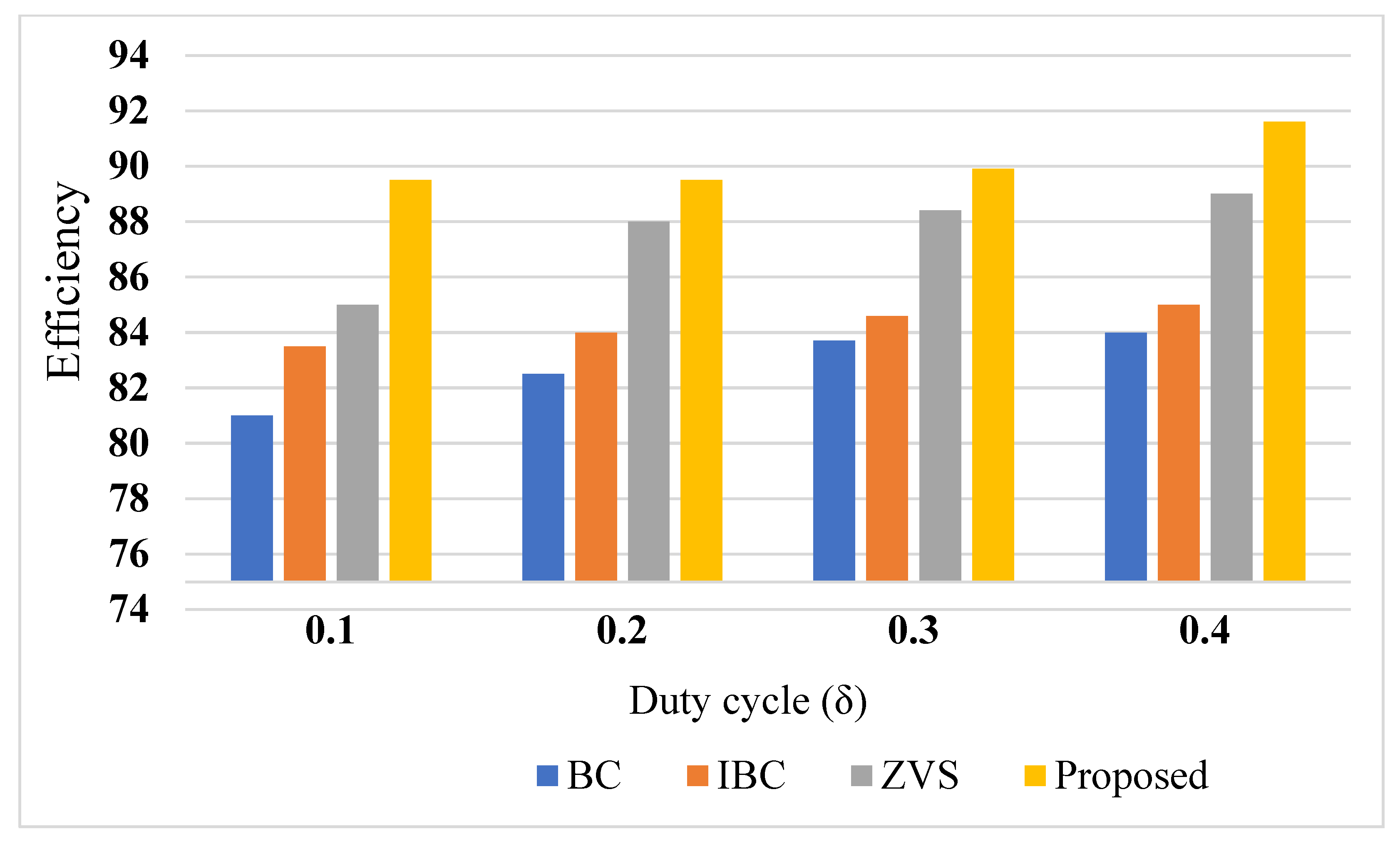 Energies 17 00815 g009