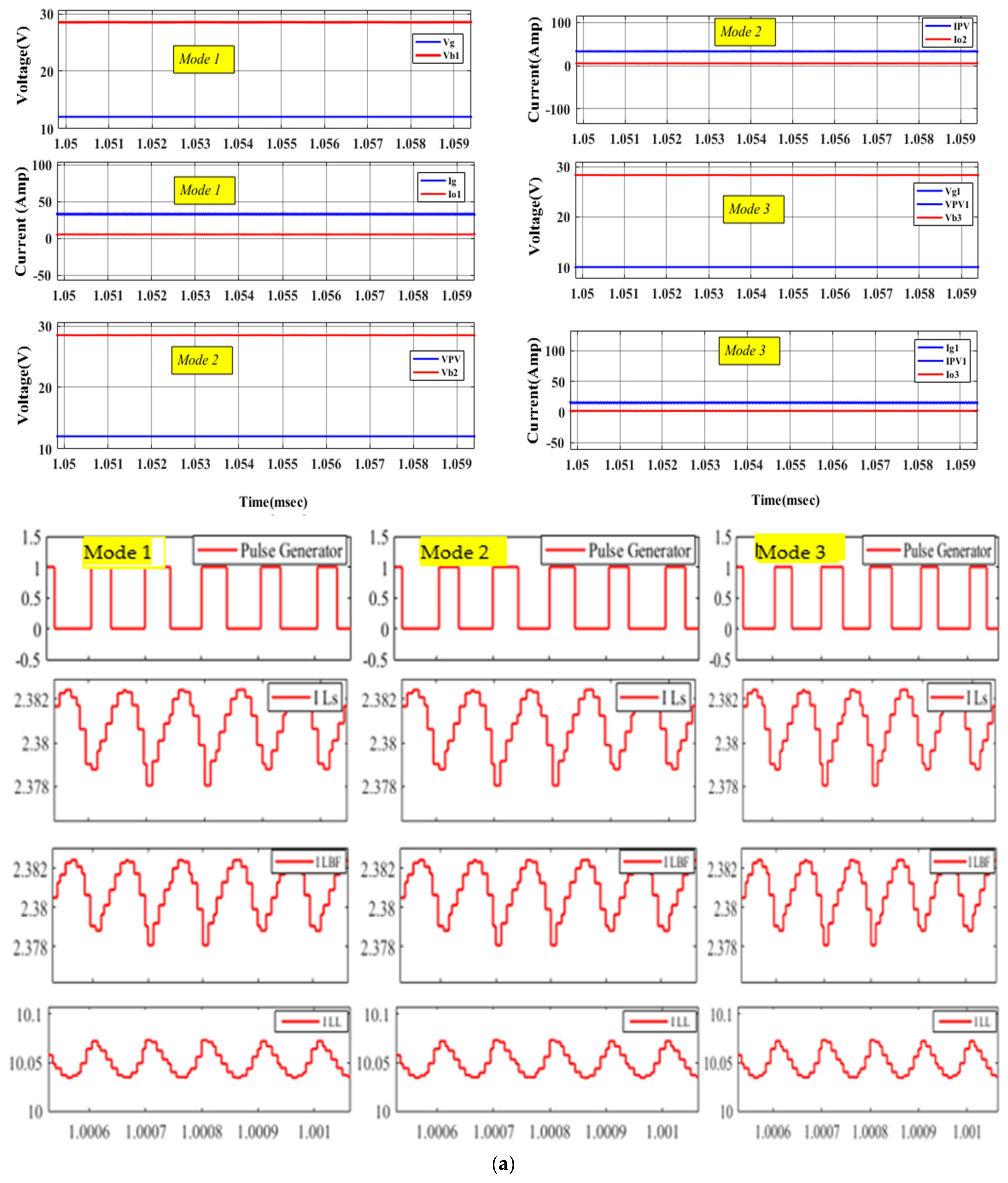 Energies 17 00815 g011a