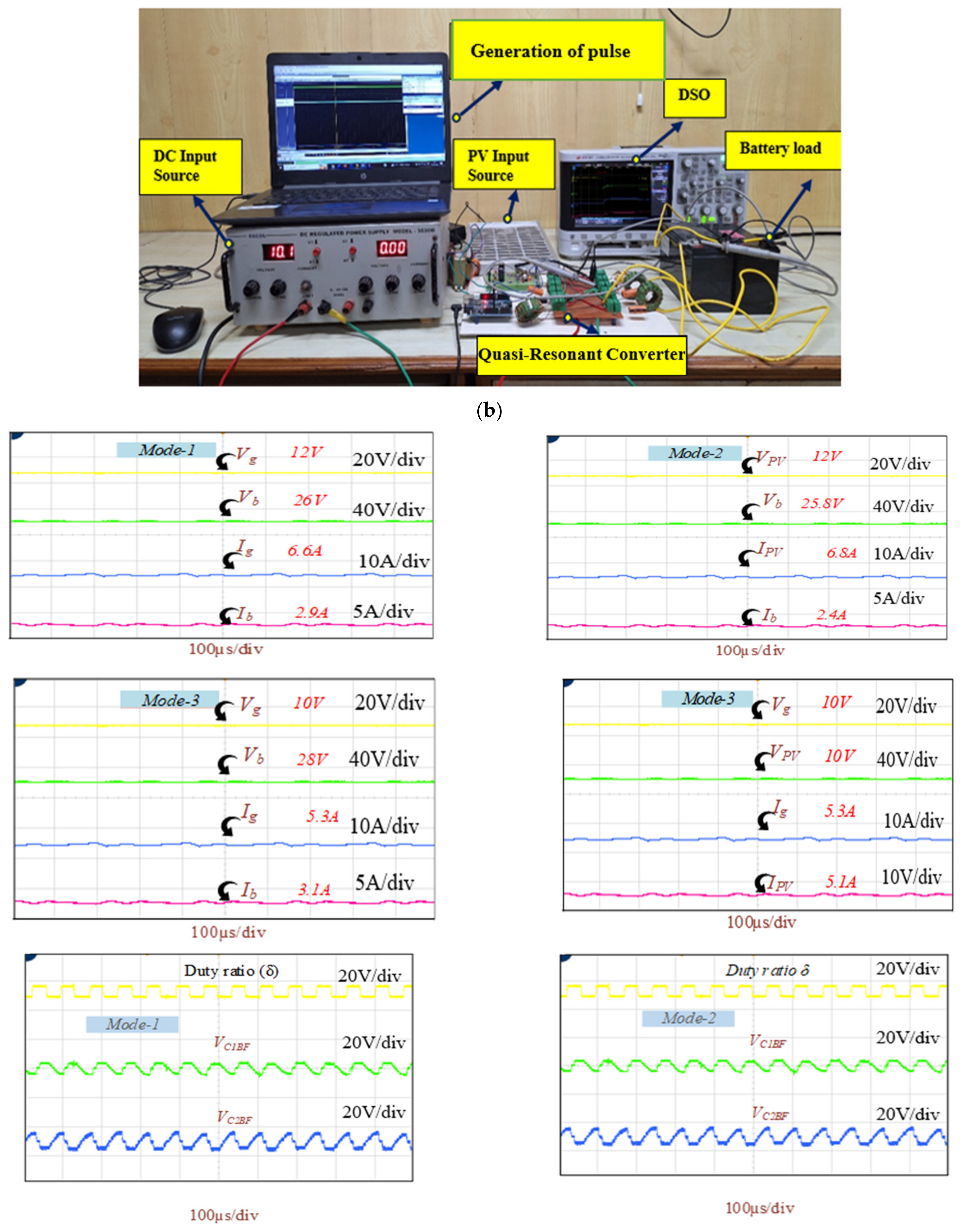 Energies 17 00815 g011b