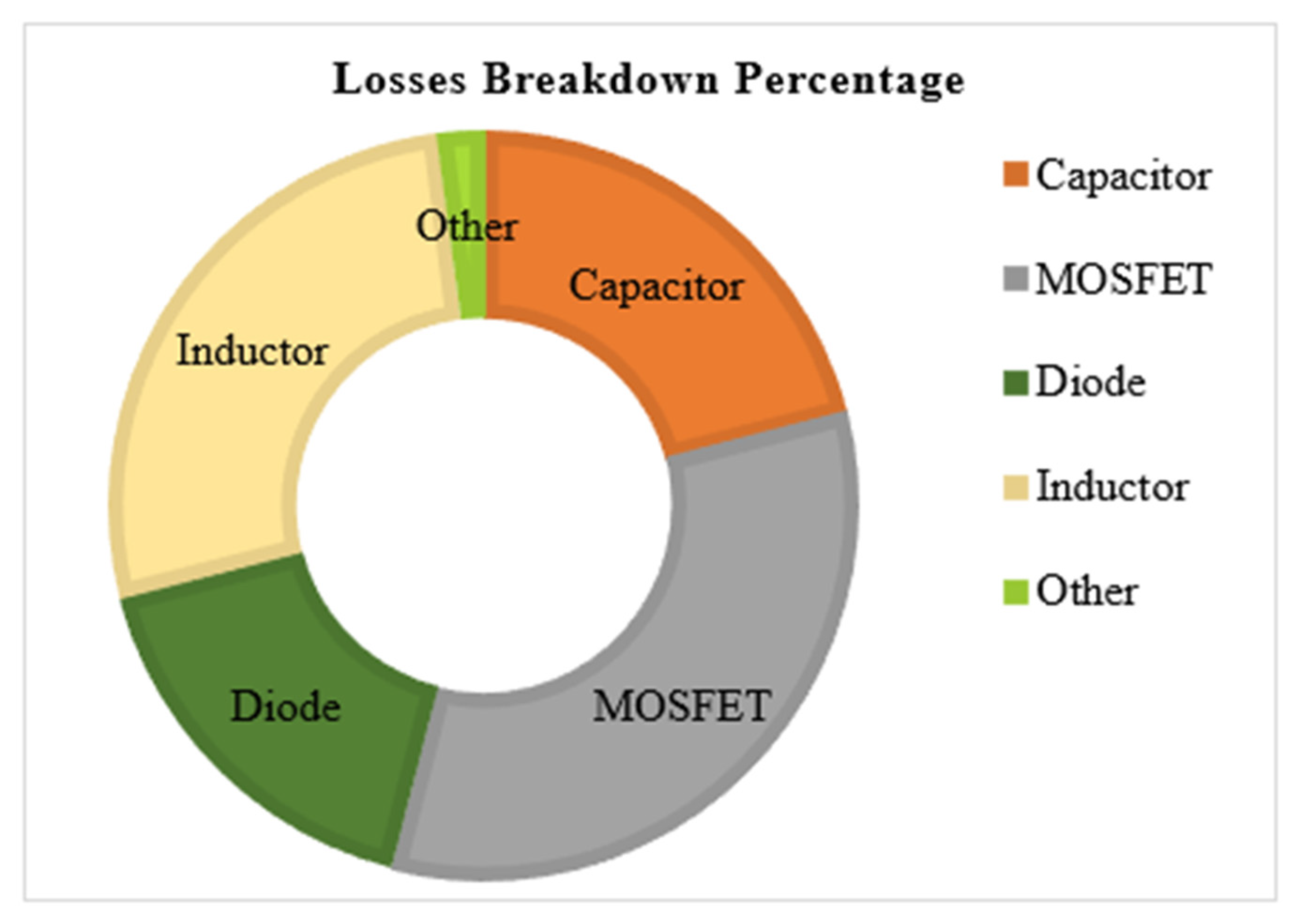 Energies 17 00815 g012