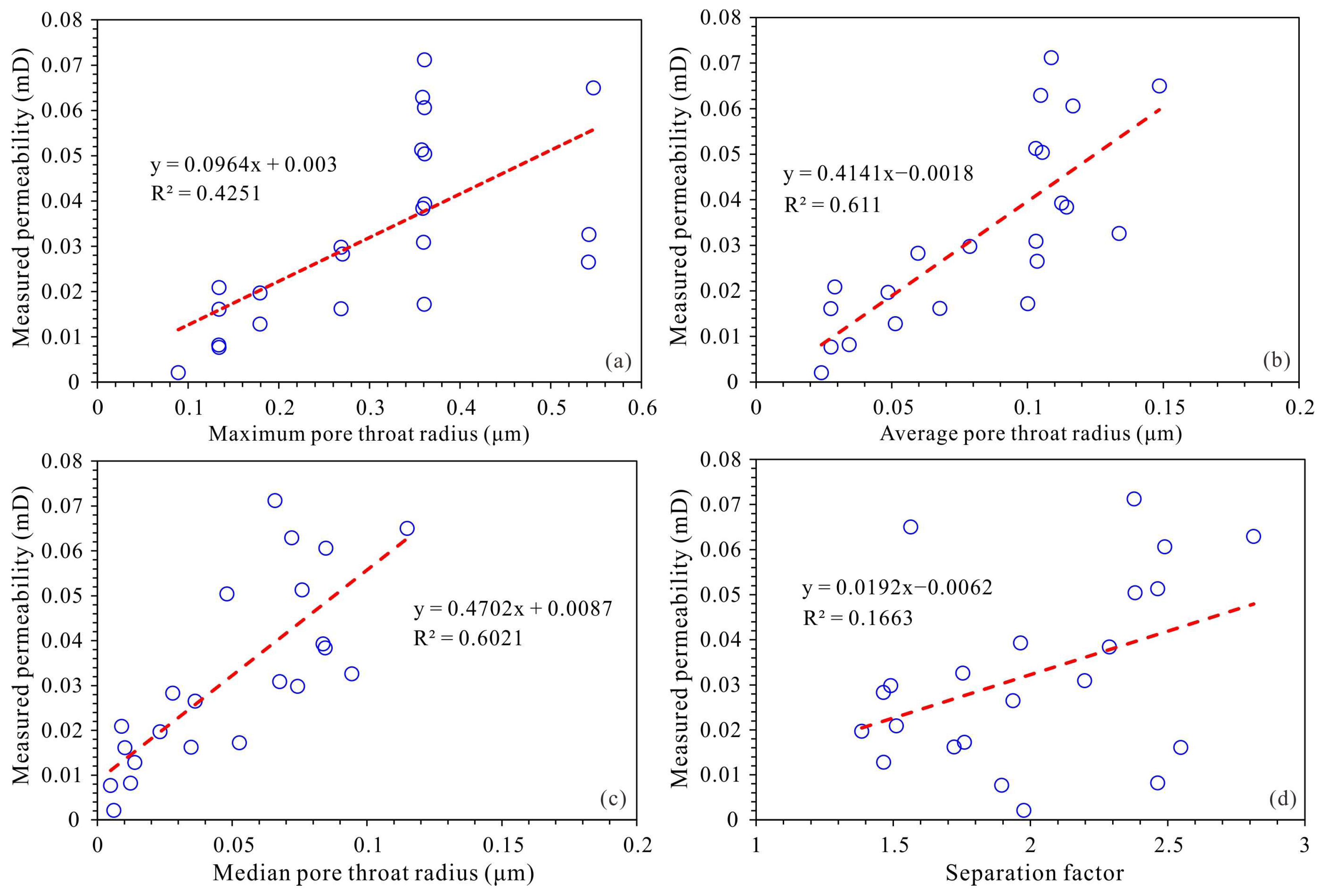 Energies 17 00821 g005