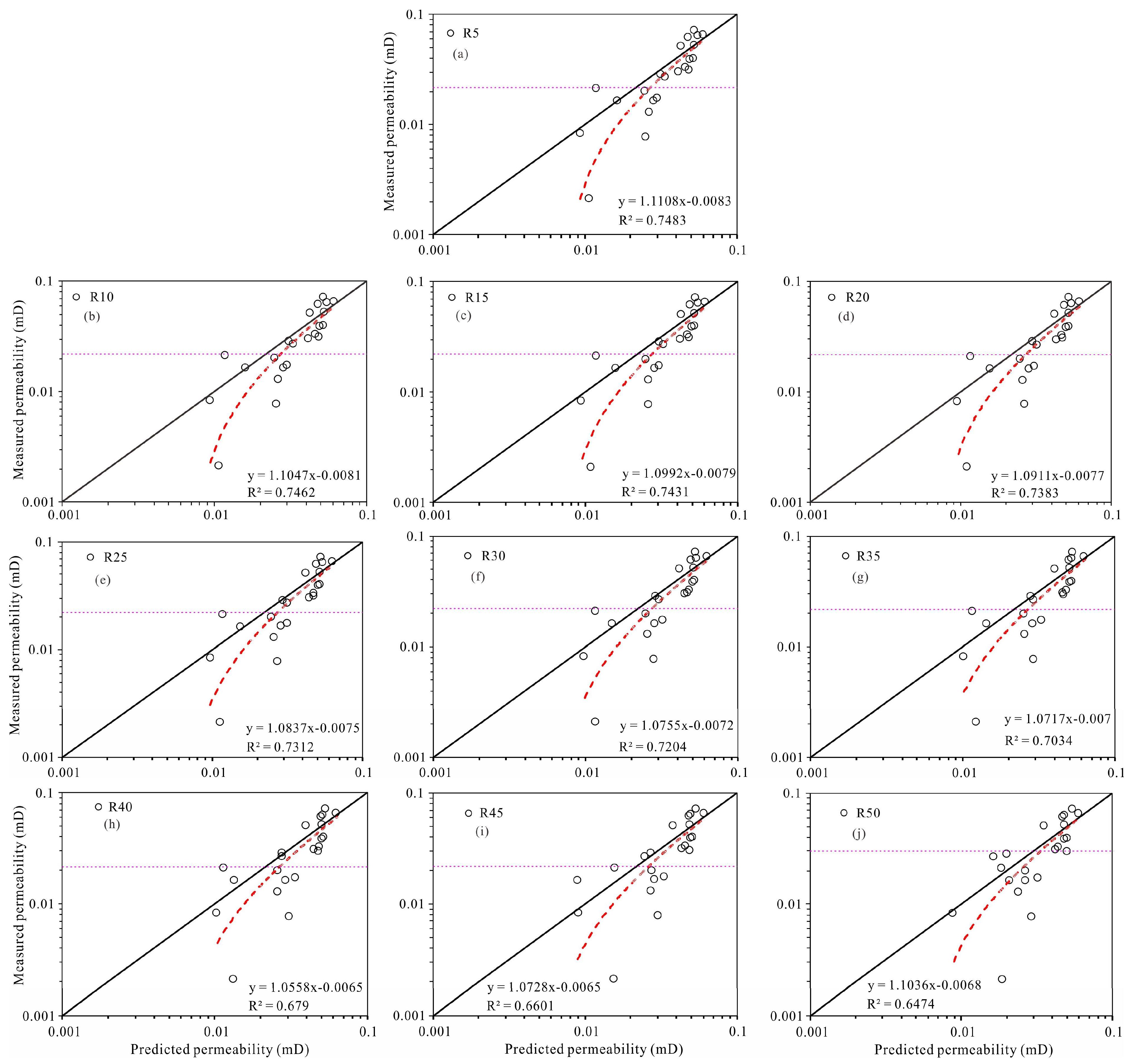 Energies 17 00821 g010