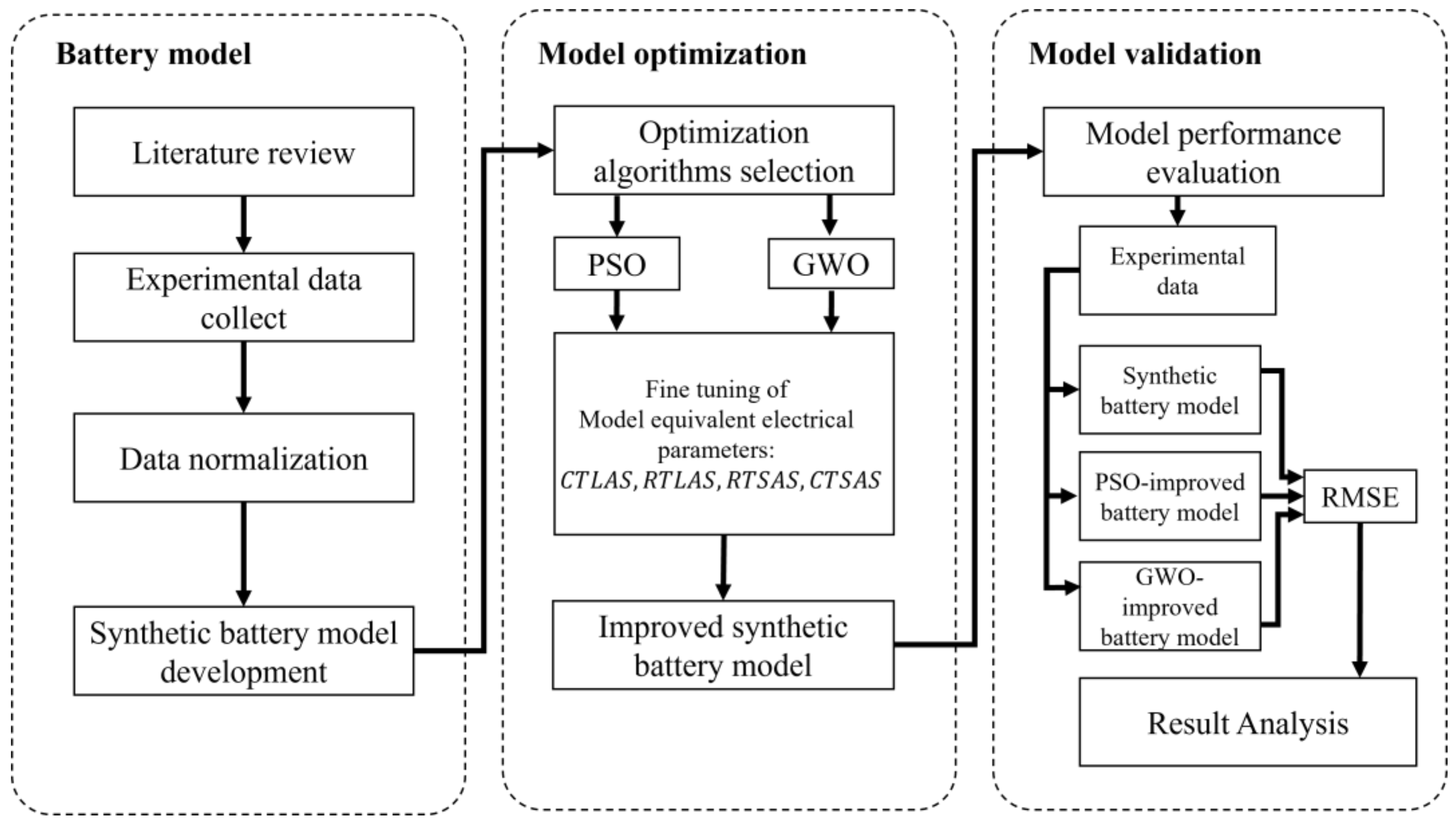 Energies 17 00822 g001