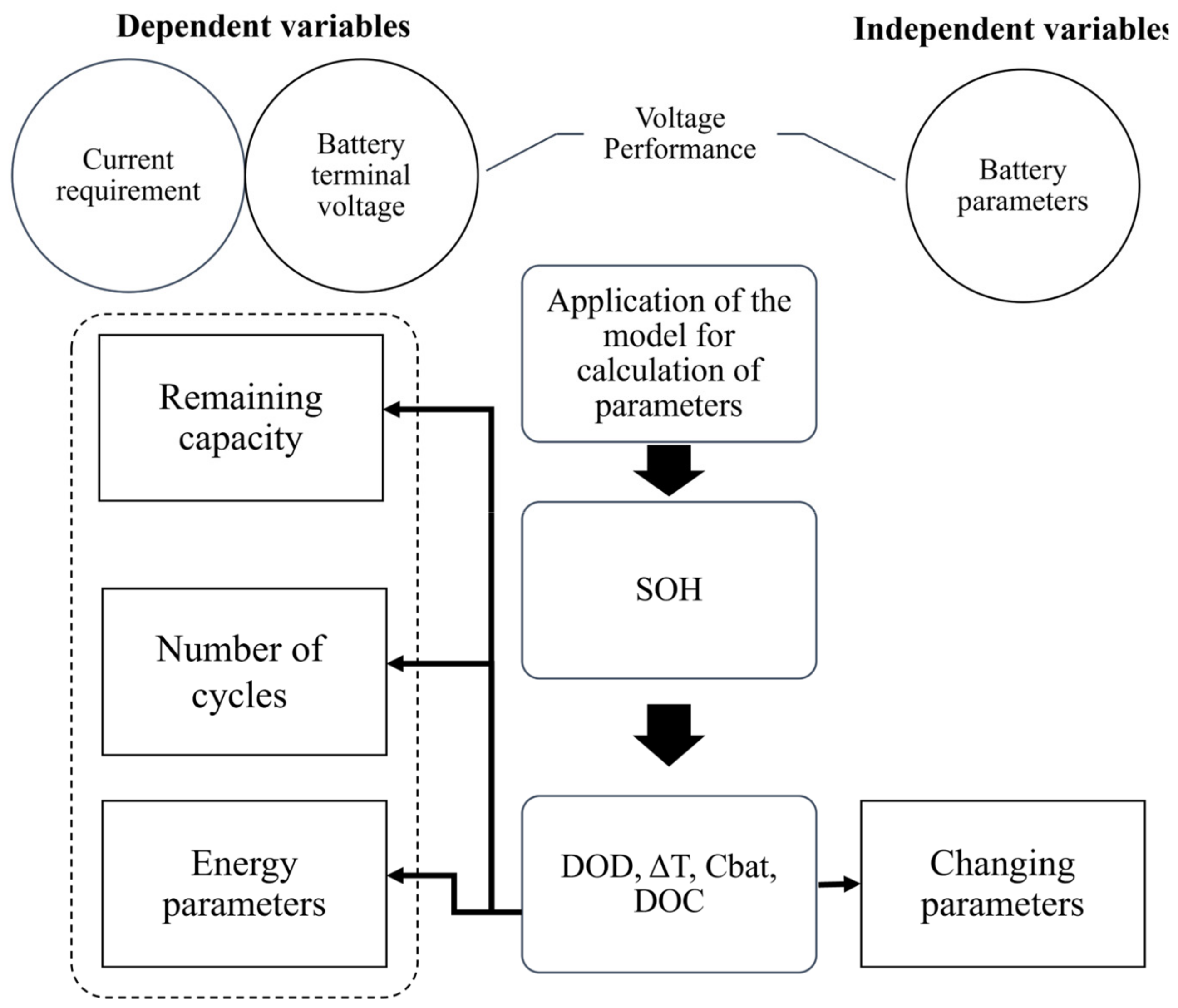 Energies 17 00822 g003