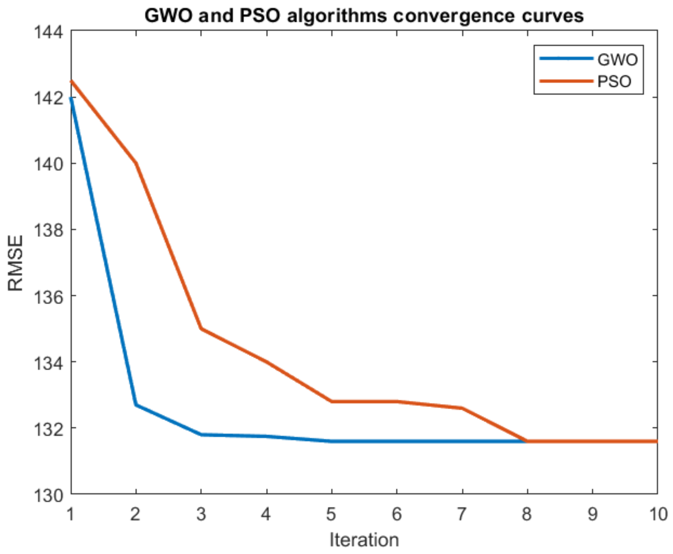 Energies 17 00822 g004